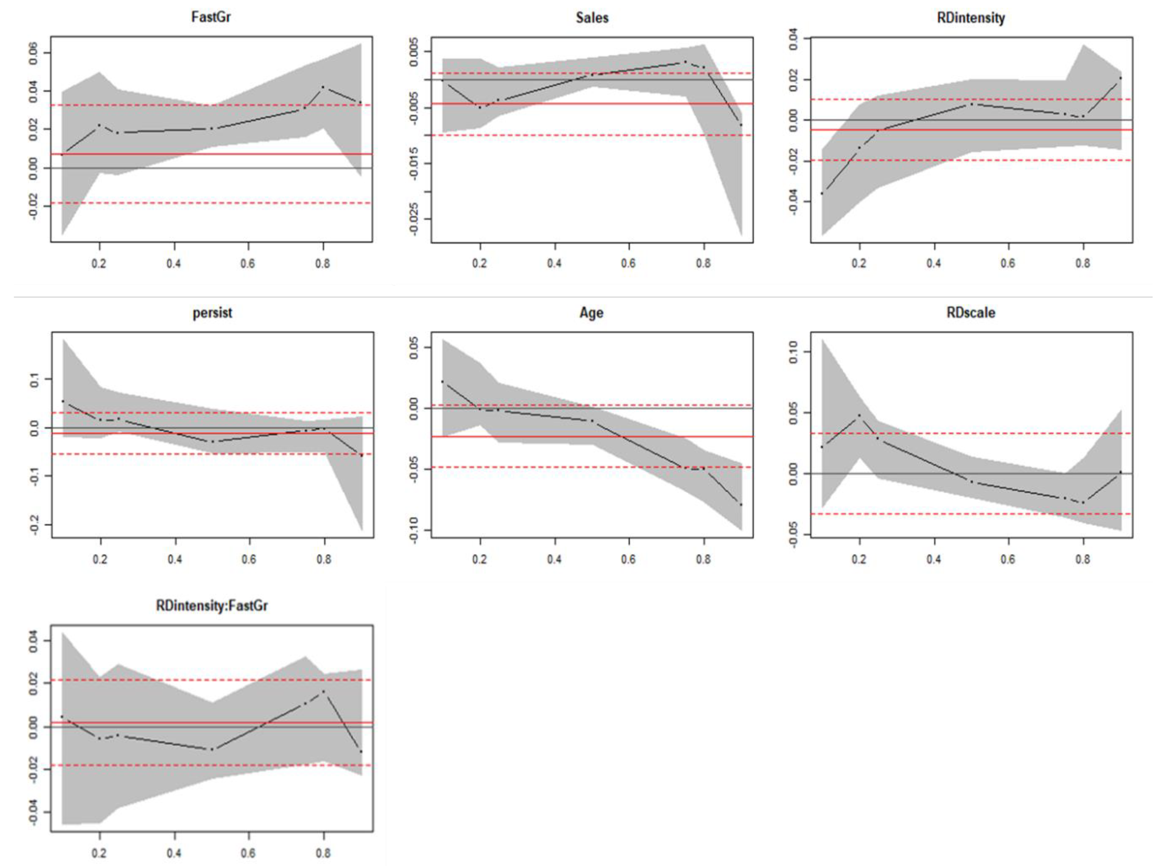Sustainability 11 02865 g009