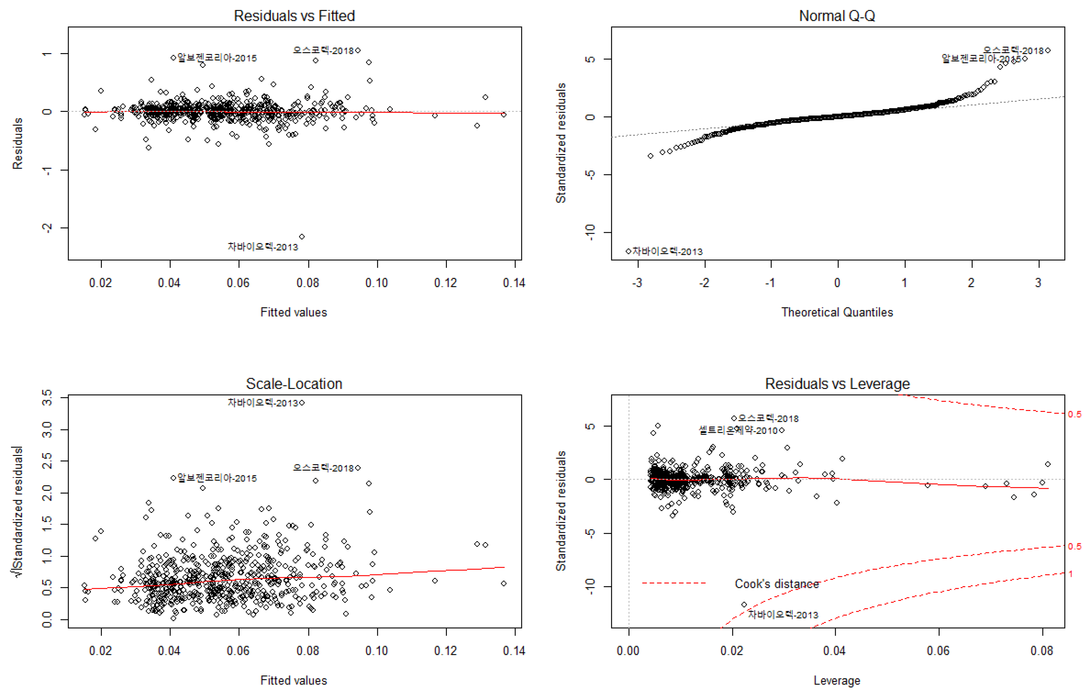 Sustainability 11 02865 g0a1