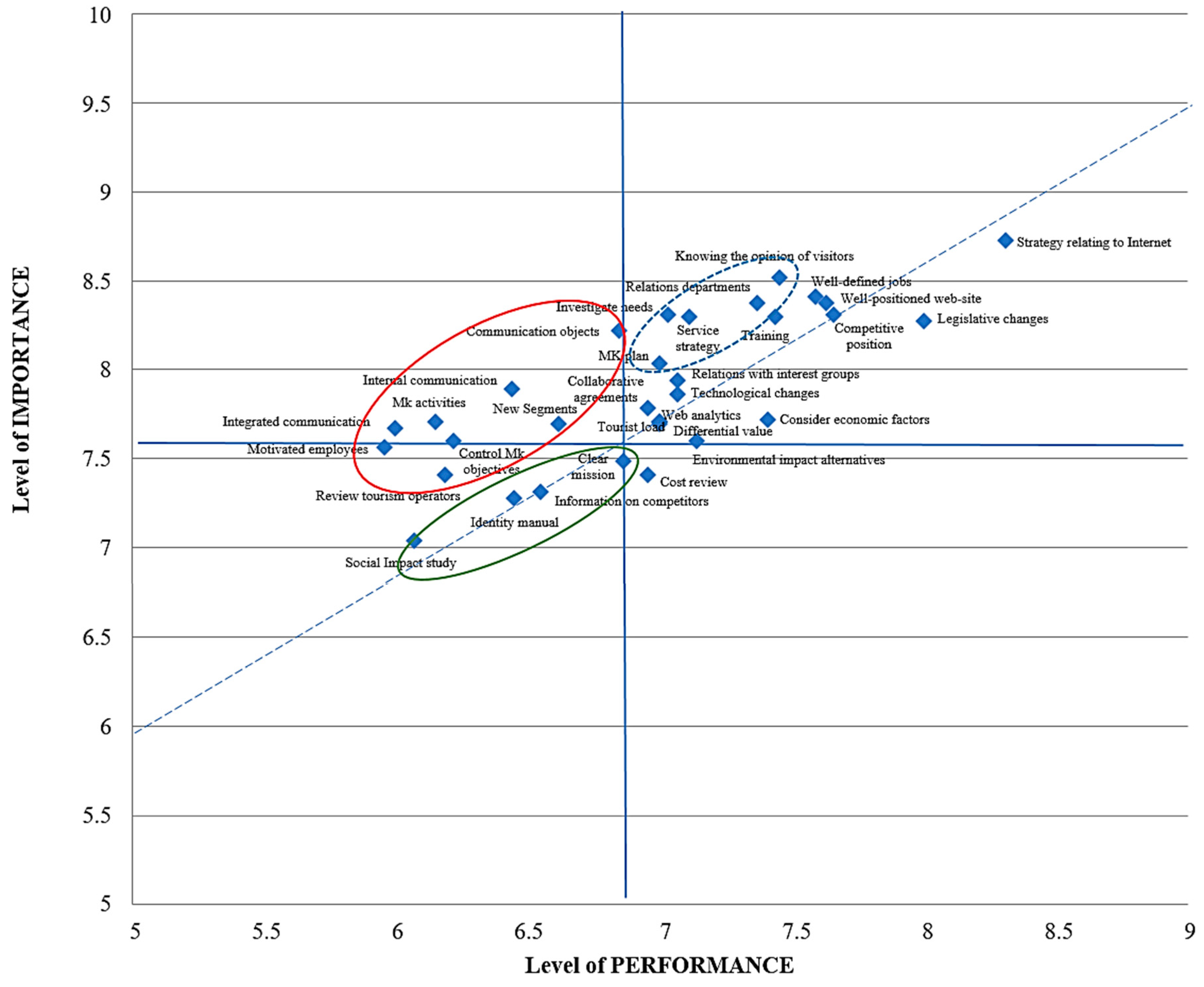 Sustainability 11 02868 g001