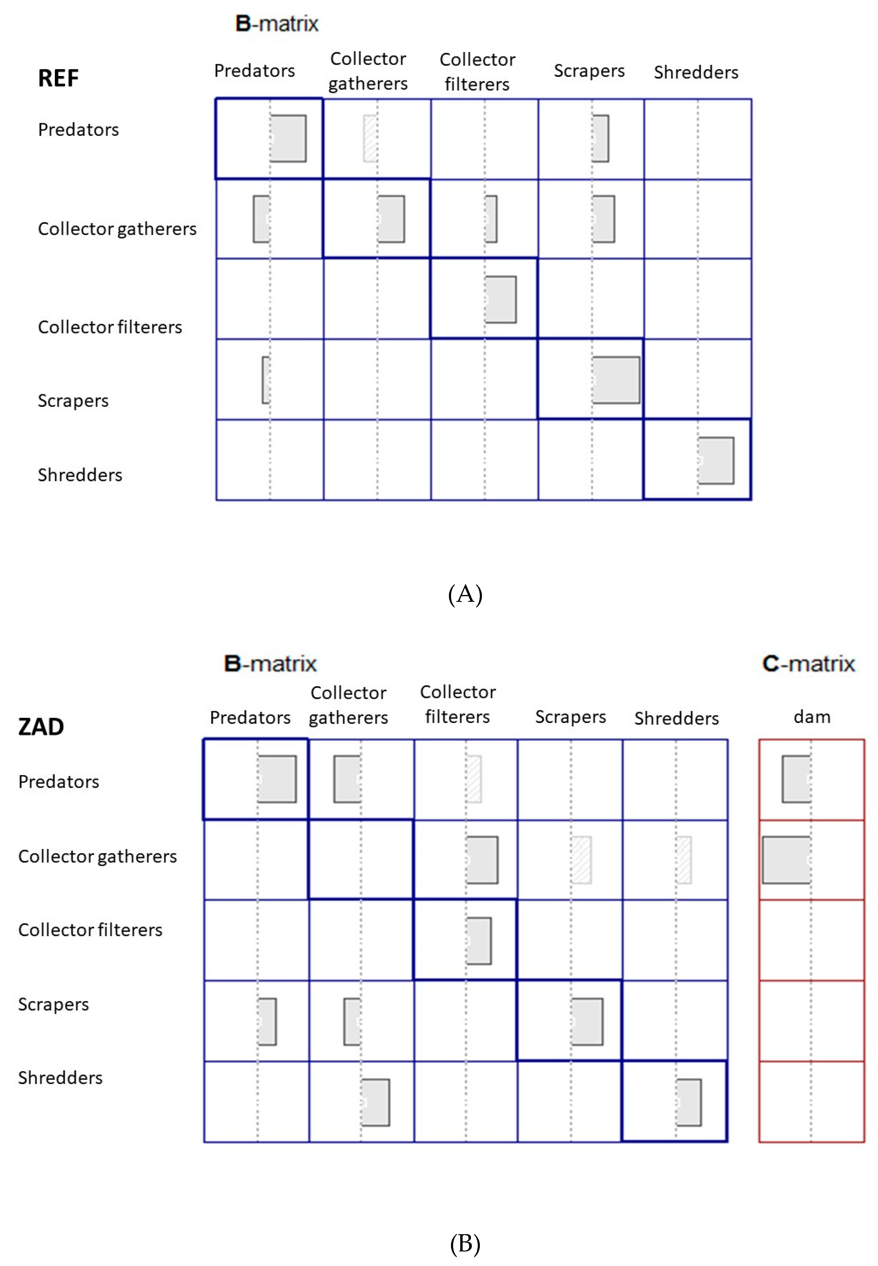 Sustainability 11 02875 g005a