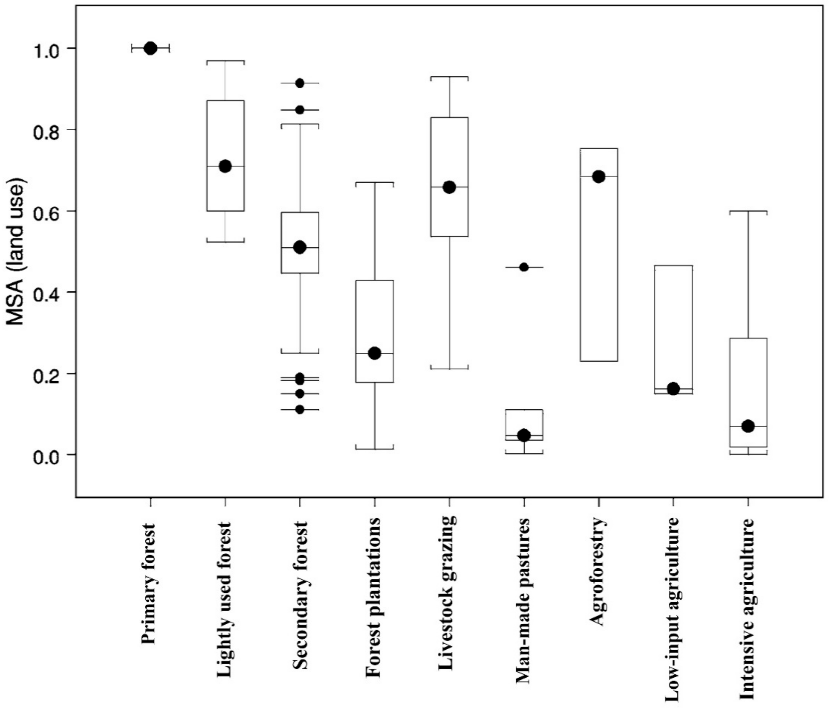 Sustainability 11 02879 g001
