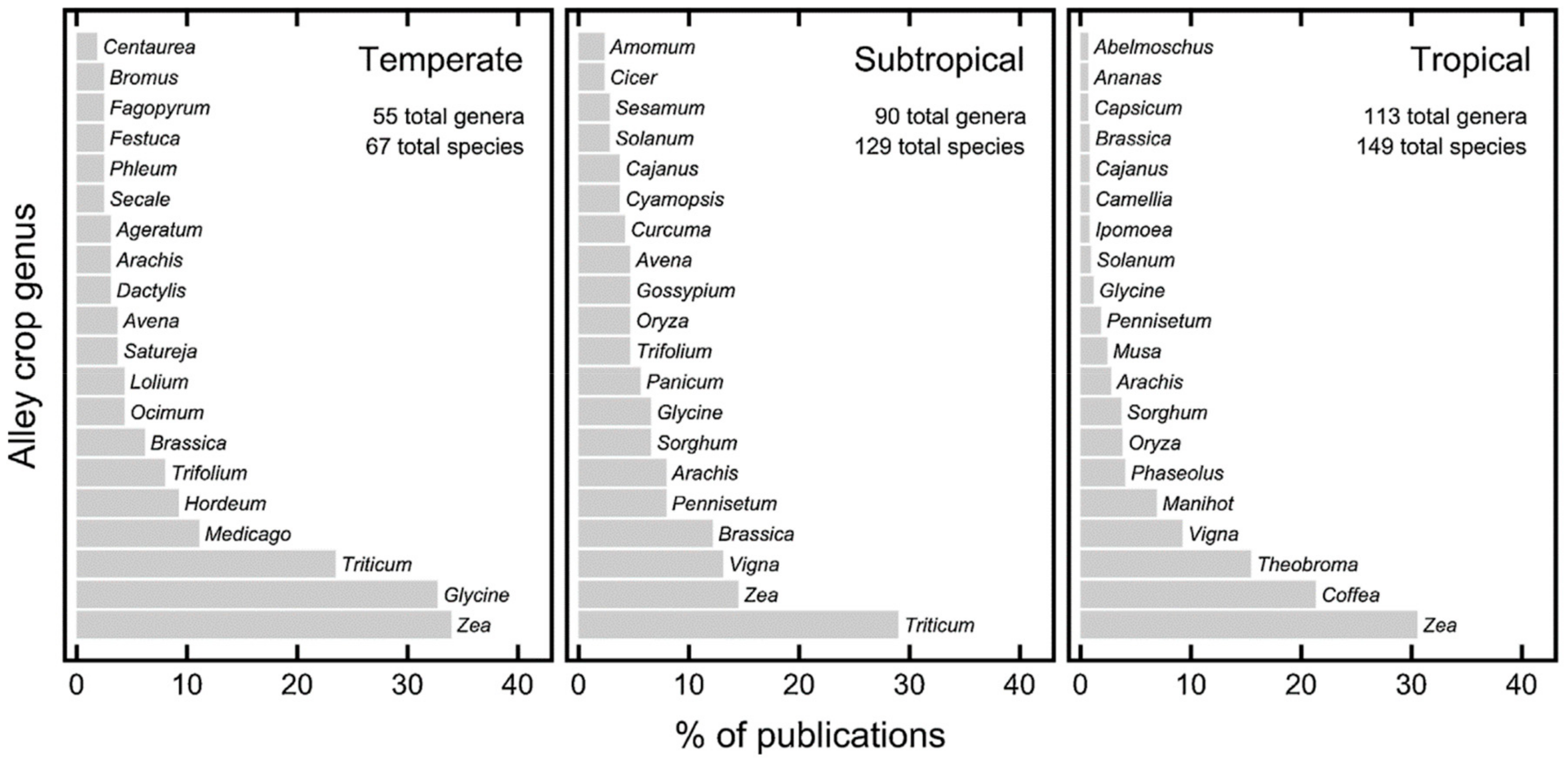 Sustainability 11 02879 g004