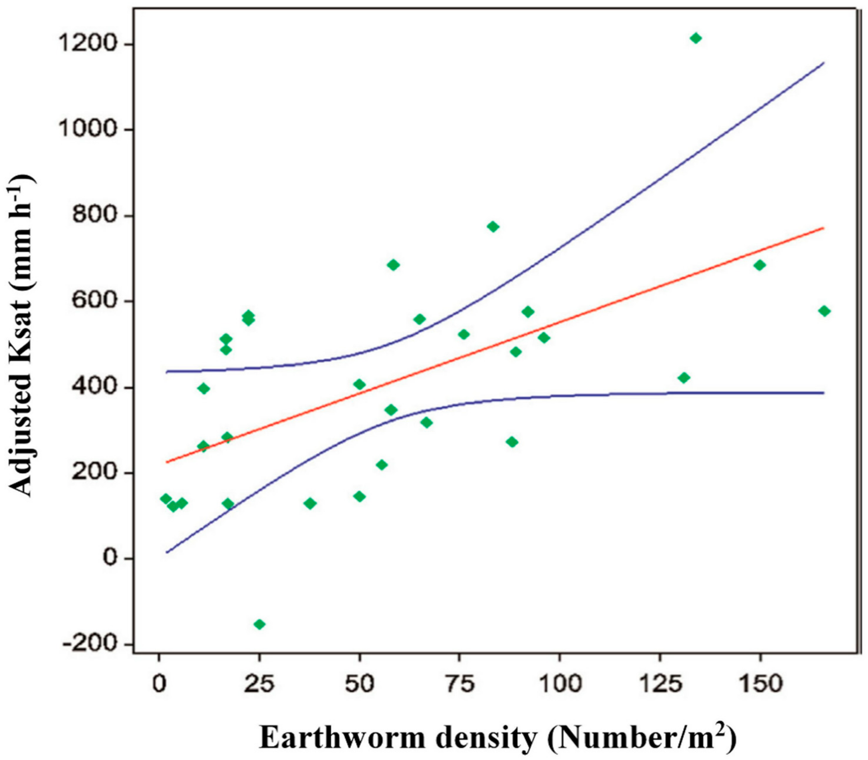 Sustainability 11 02879 g007