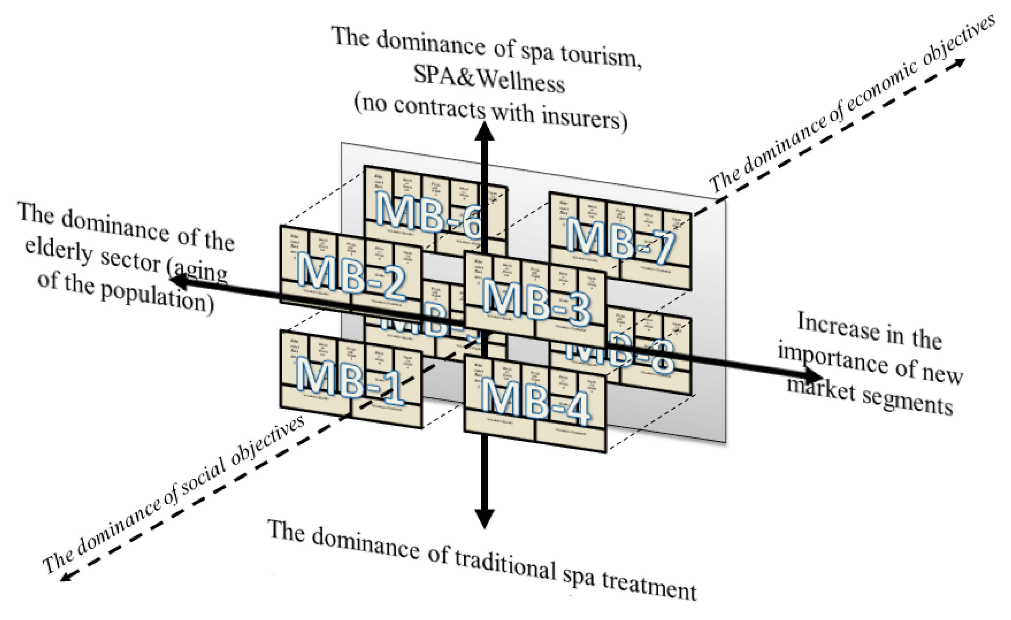 Sustainability 11 02880 g003