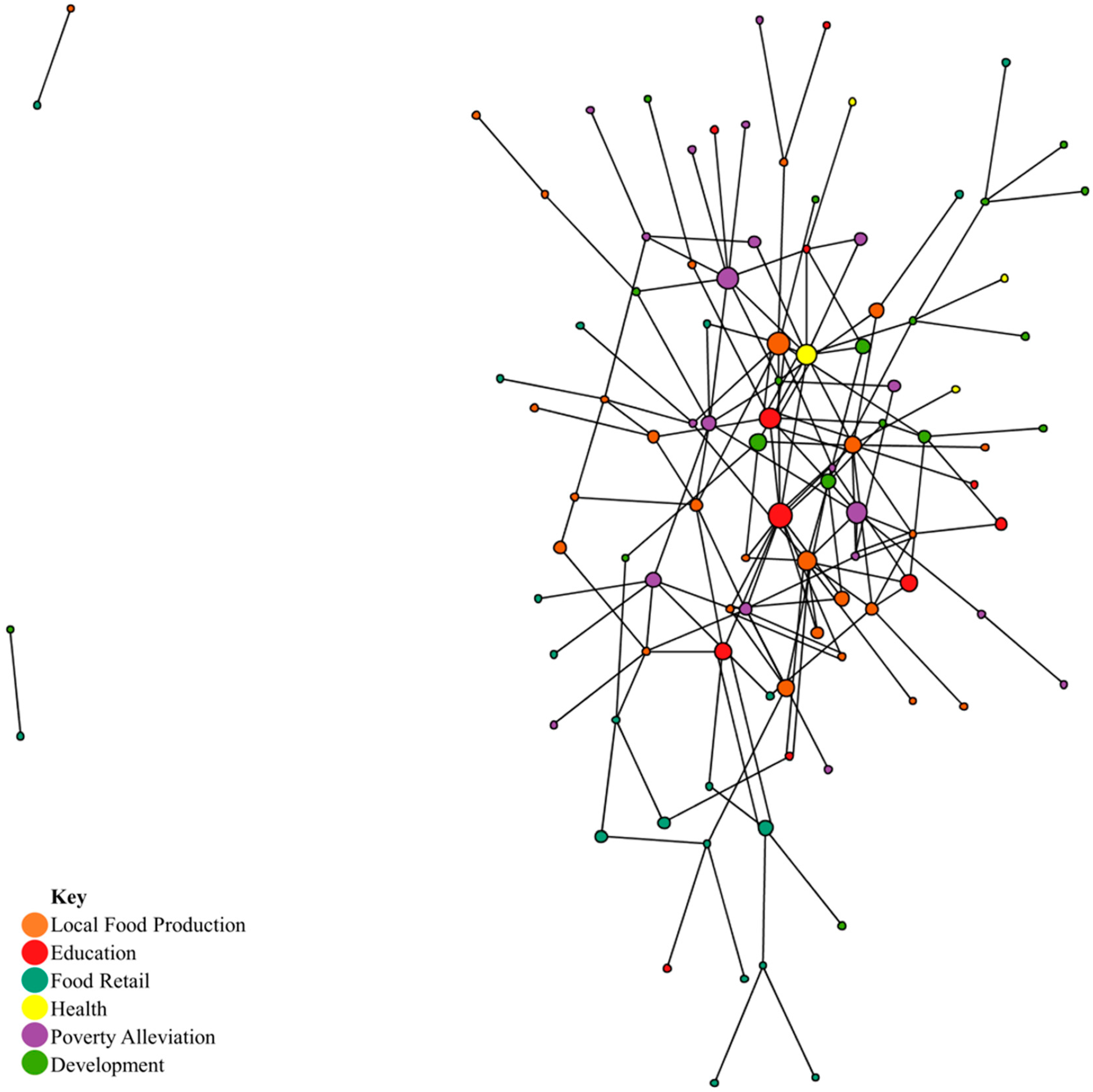 Sustainability 11 02881 g001