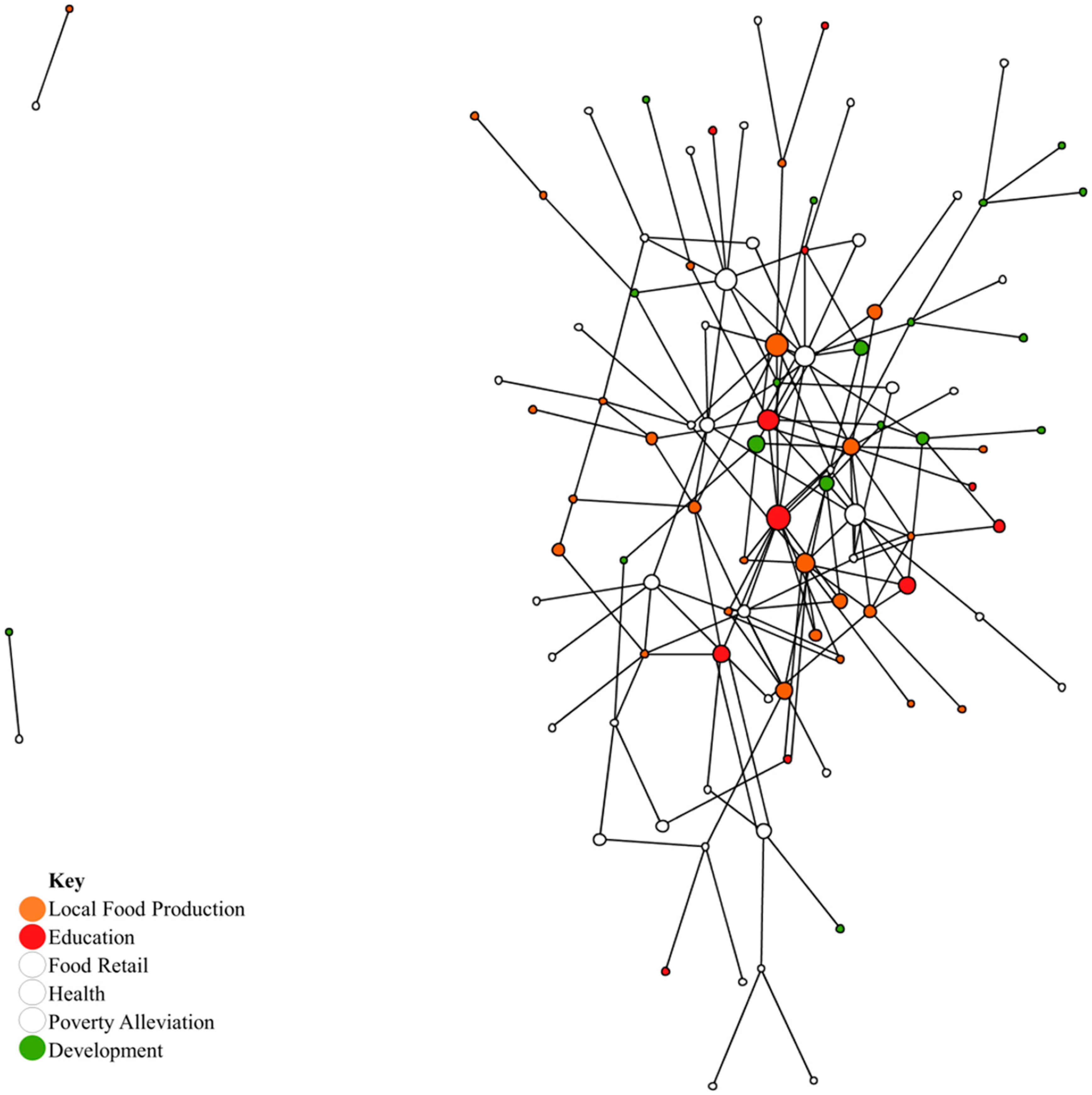 Sustainability 11 02881 g004