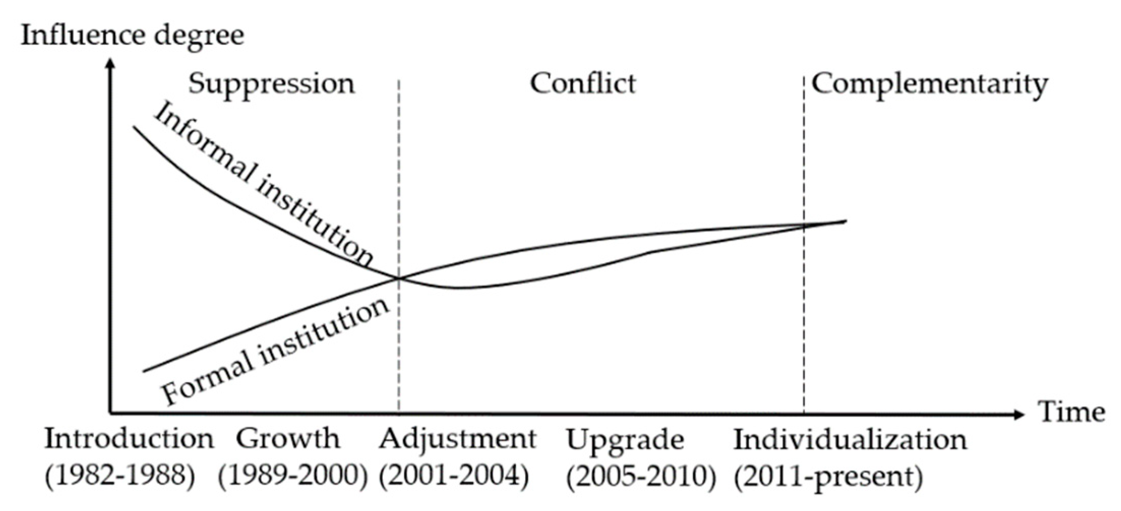 Sustainability 11 02882 g002 Sustainability 11 02882 g002