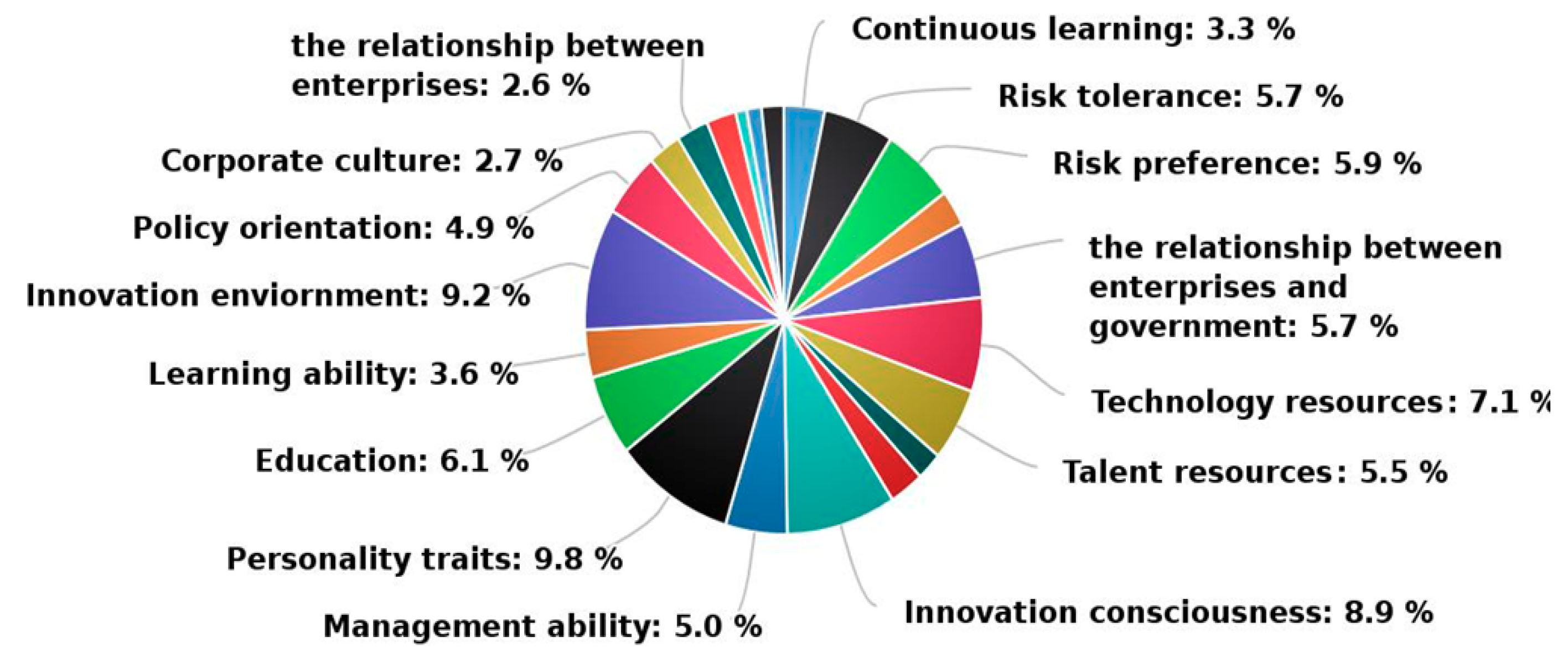 Sustainability 11 02883 g002 Sustainability 11 02883 g002