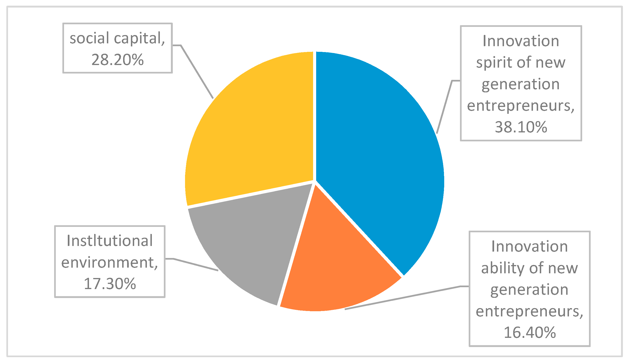 Sustainability 11 02883 g004 Sustainability 11 02883 g004