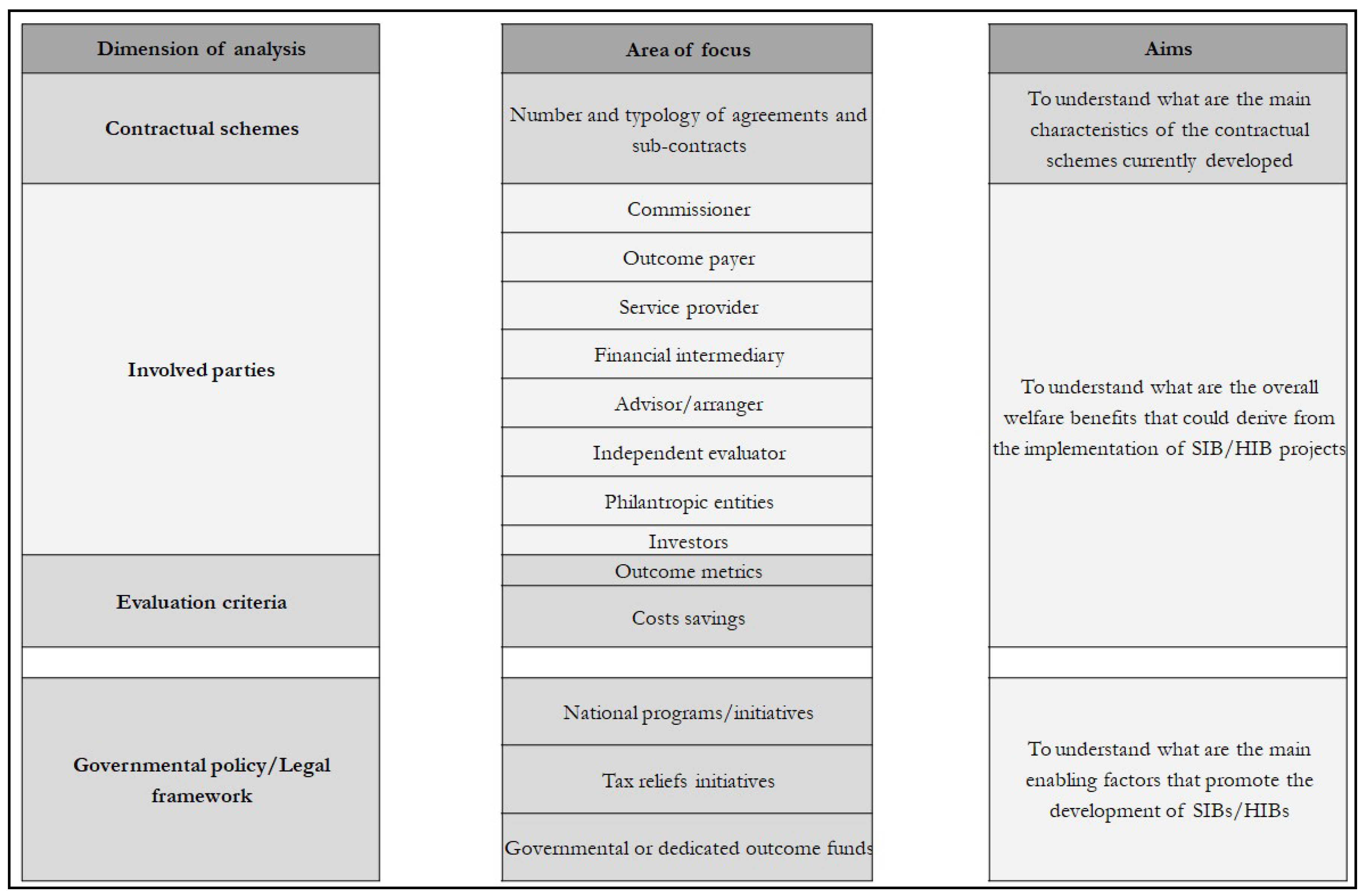 Sustainability 11 02884 g001