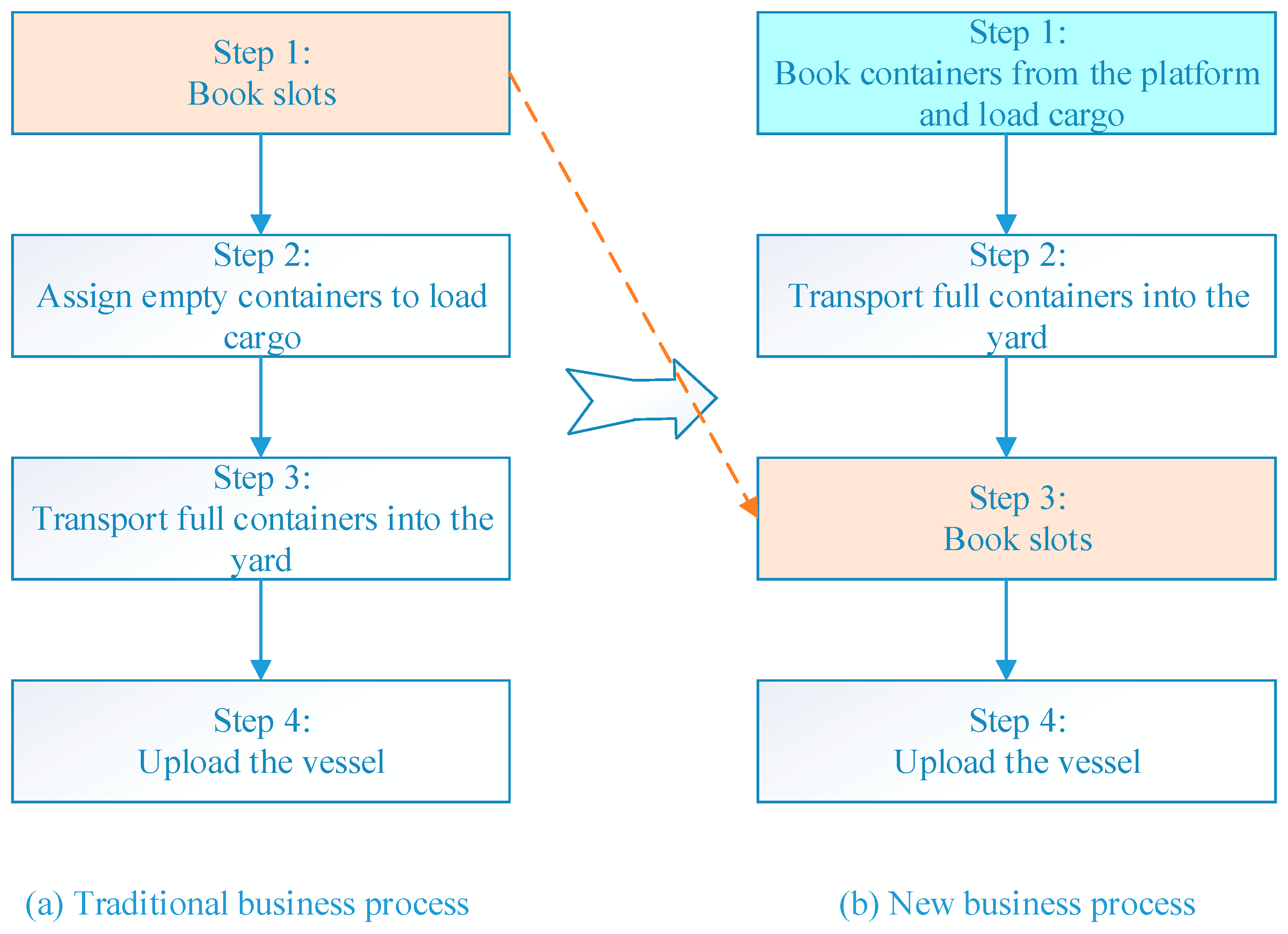 Sustainability 11 02886 g004