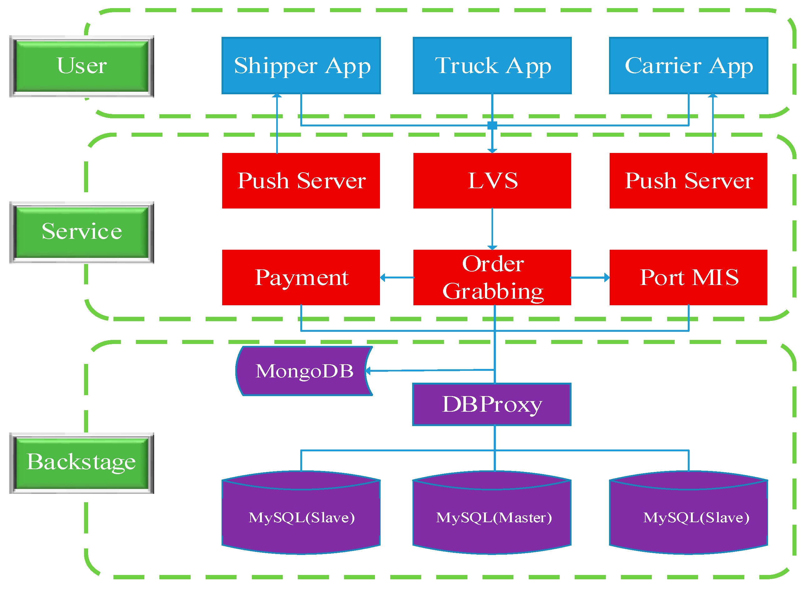 Sustainability 11 02886 g005