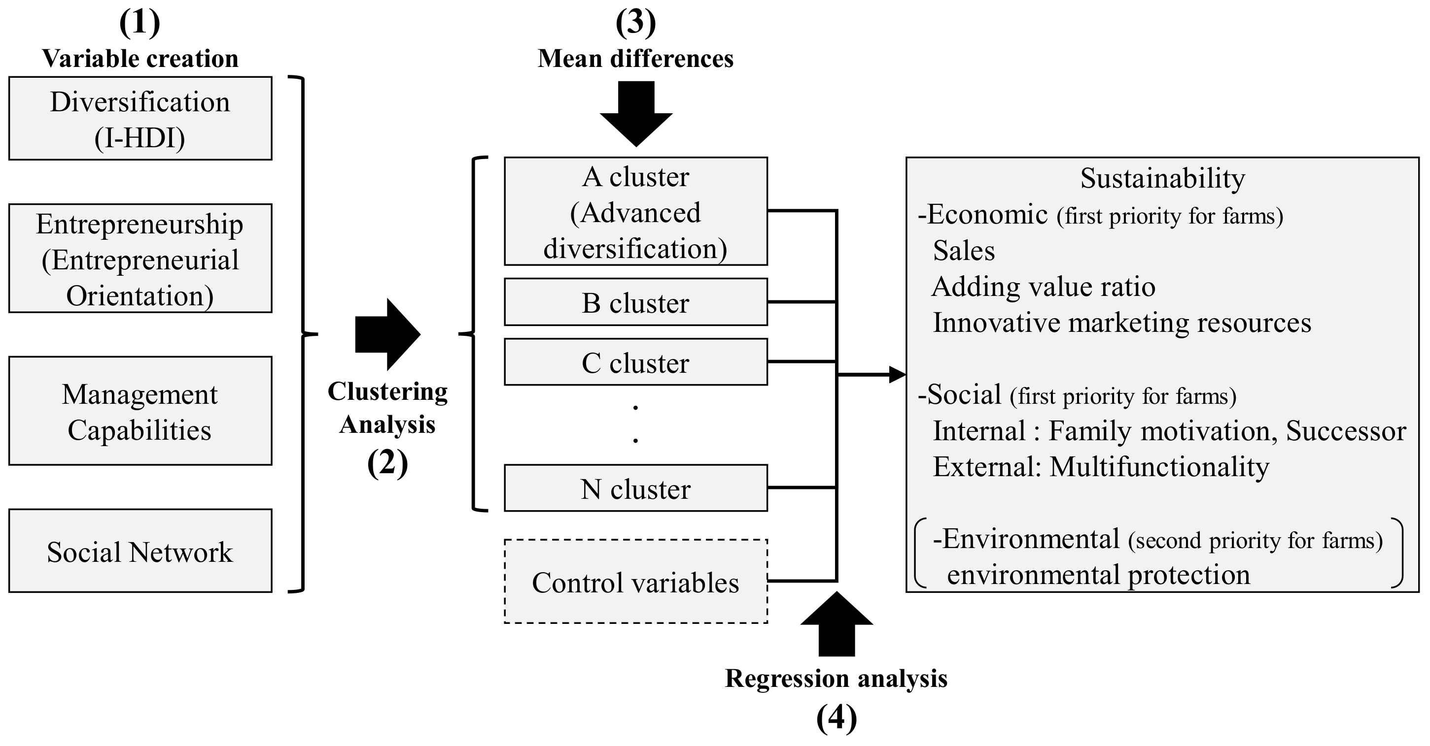 Sustainability 11 02887 g001 Sustainability 11 02887 g001