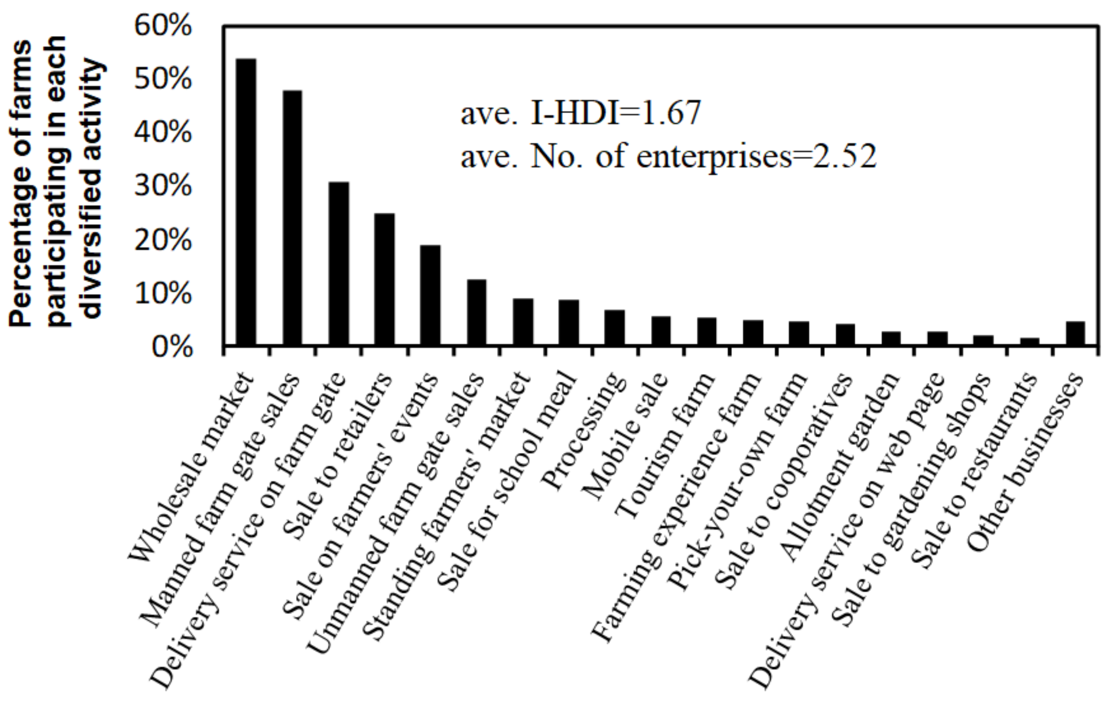 Sustainability 11 02887 g002 Sustainability 11 02887 g002