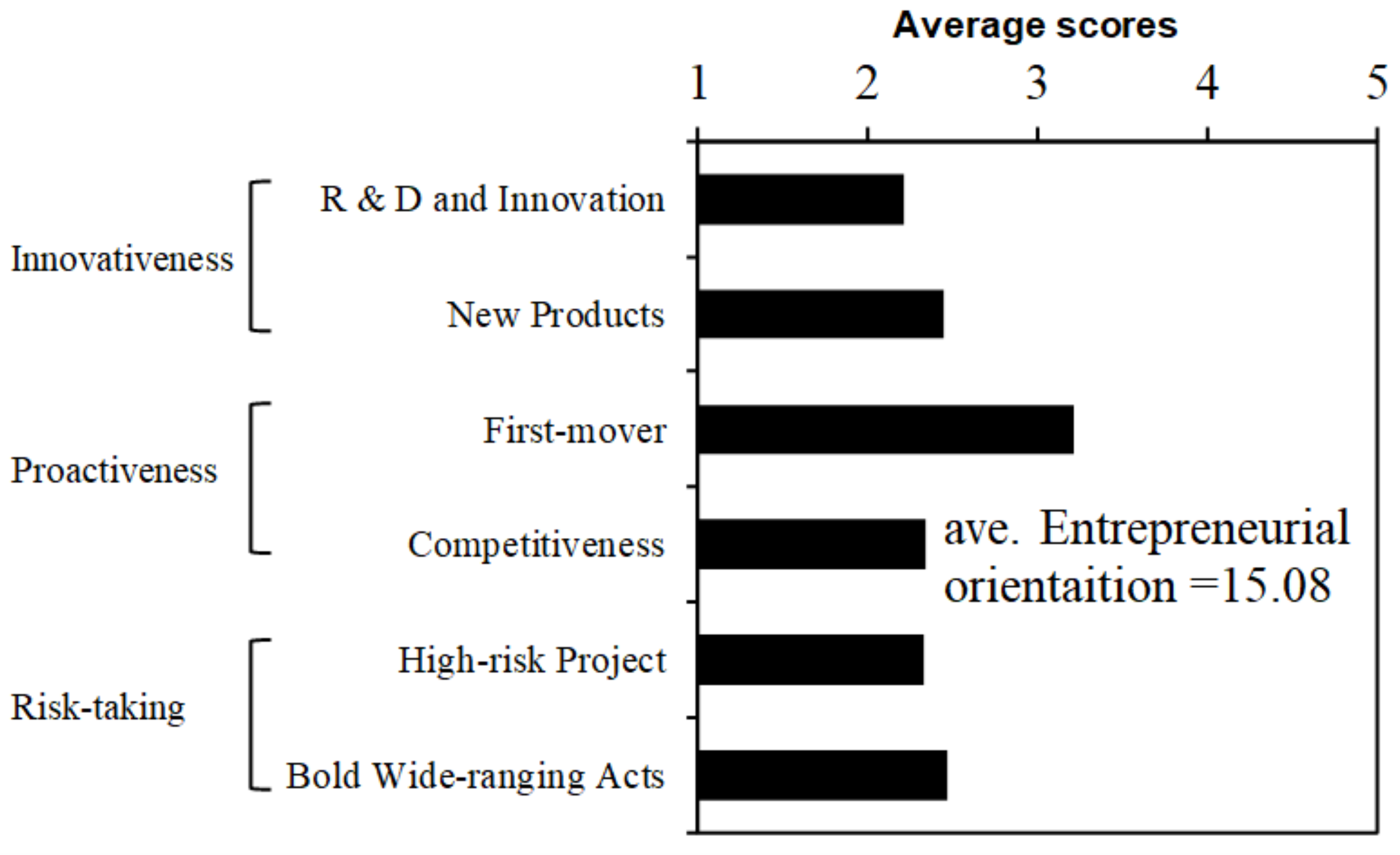 Sustainability 11 02887 g003 Sustainability 11 02887 g003