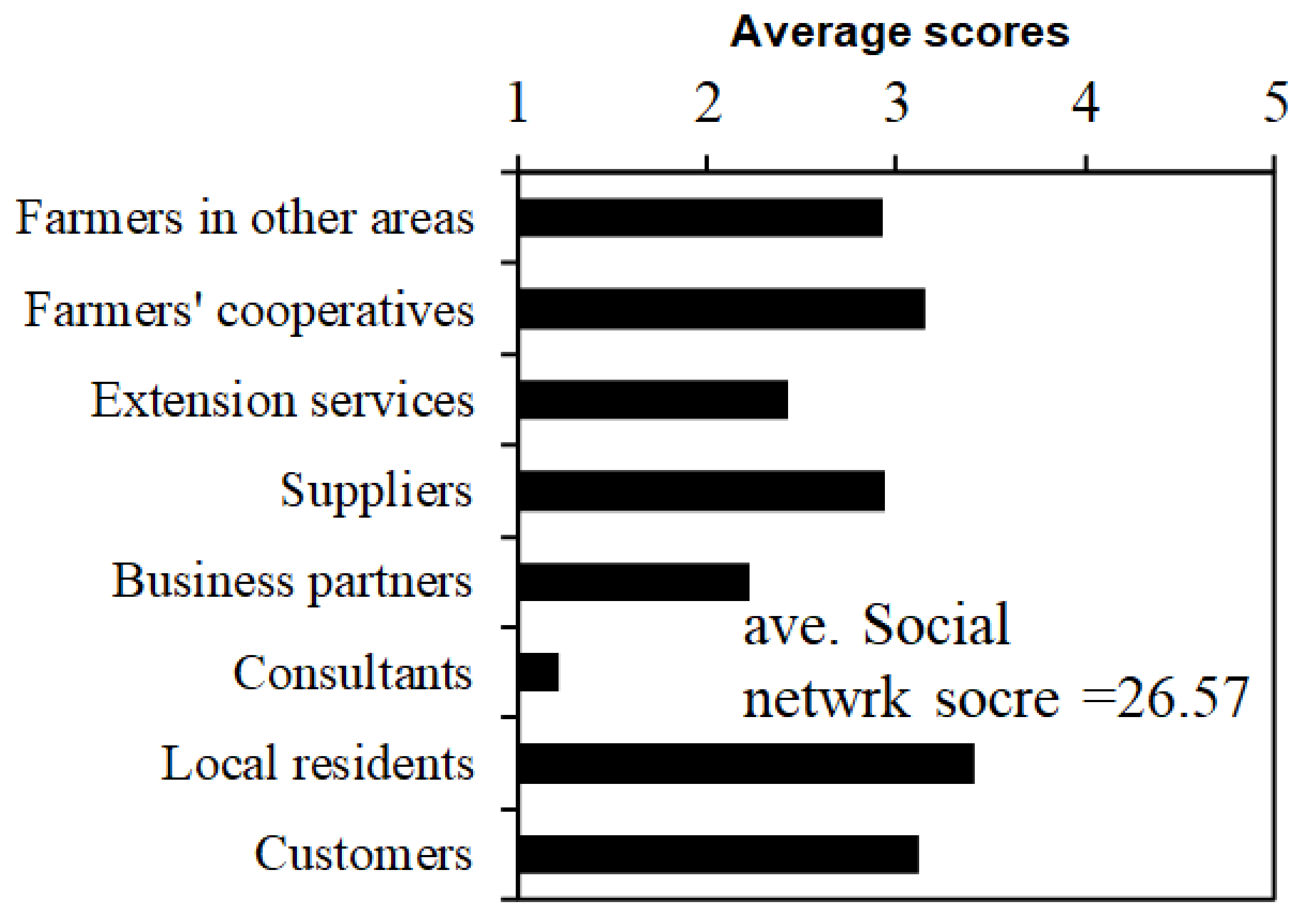 Sustainability 11 02887 g005 Sustainability 11 02887 g005