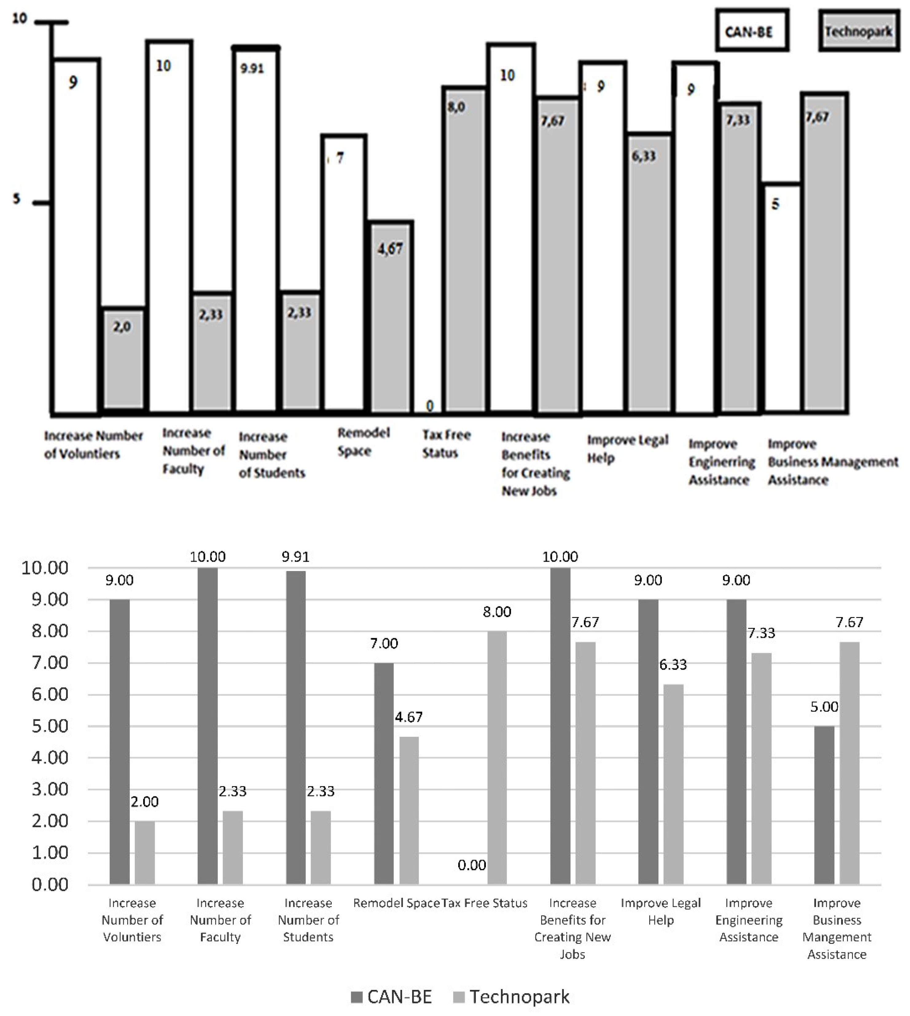 Sustainability 11 02889 g002 Sustainability 11 02889 g002
