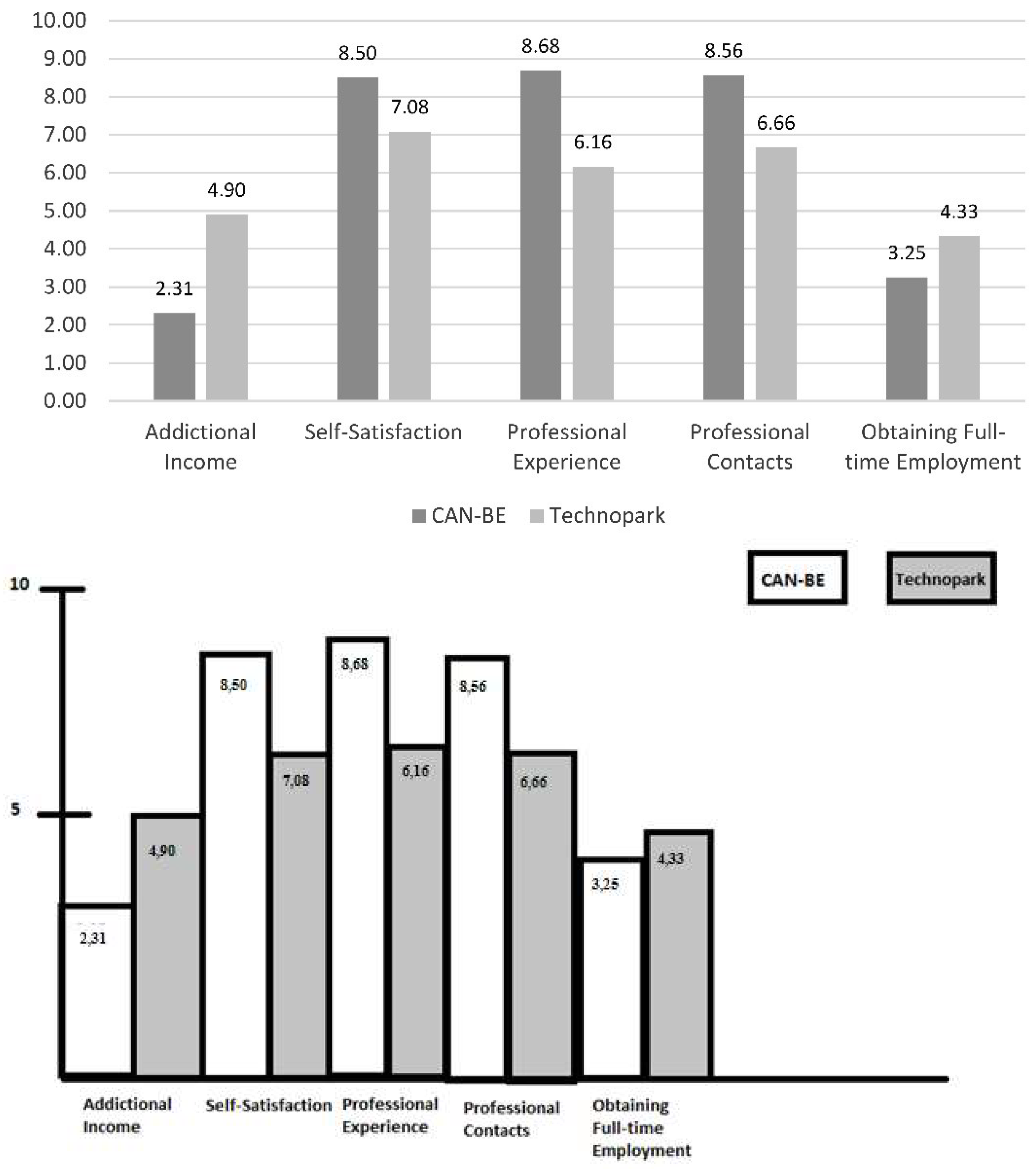 Sustainability 11 02889 g003 Sustainability 11 02889 g003