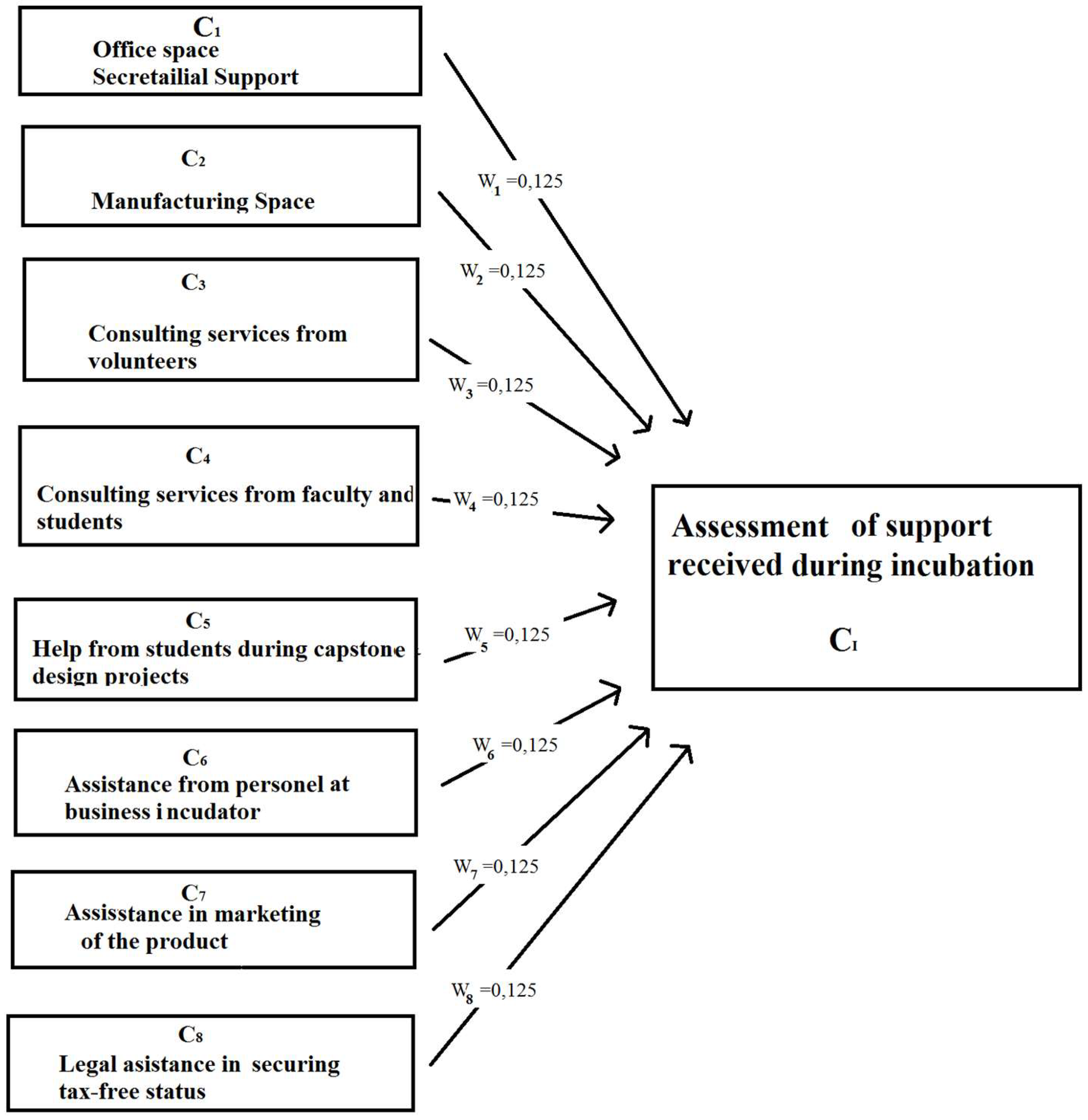 Sustainability 11 02889 g005 Sustainability 11 02889 g005