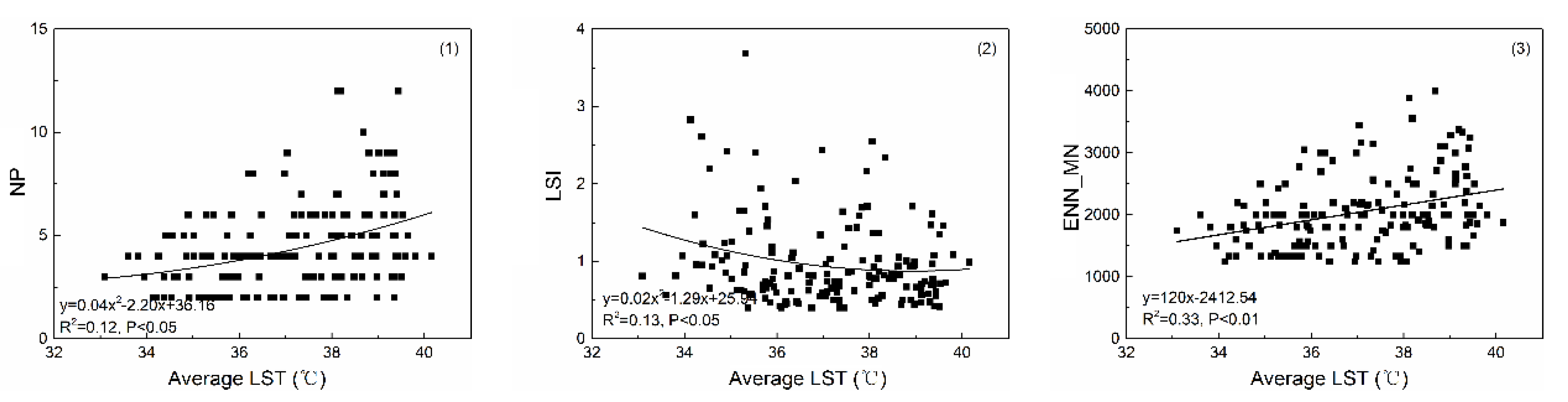 Sustainability 11 02890 g006