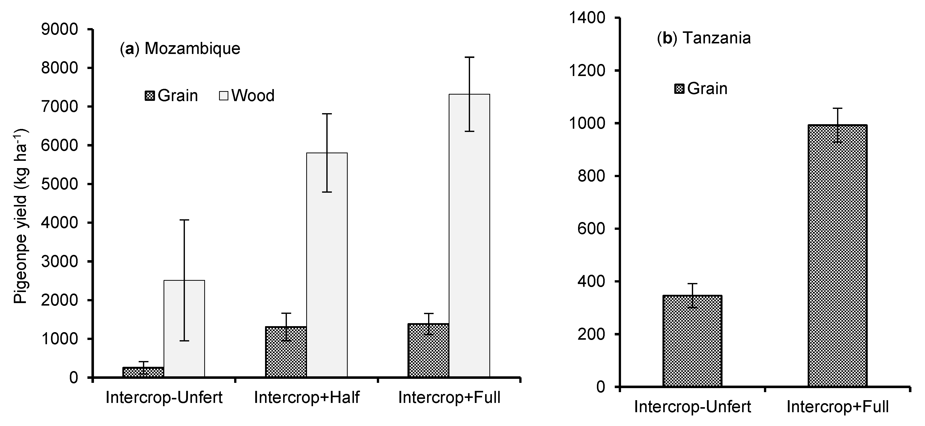 Sustainability 11 02891 g003a Sustainability 11 02891 g003a