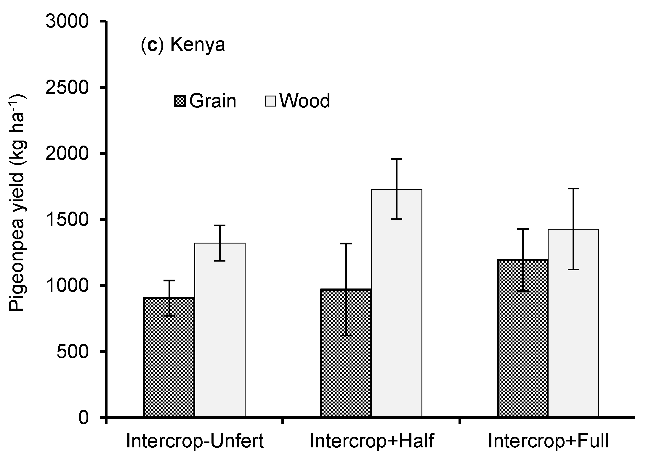 Sustainability 11 02891 g003b Sustainability 11 02891 g003b