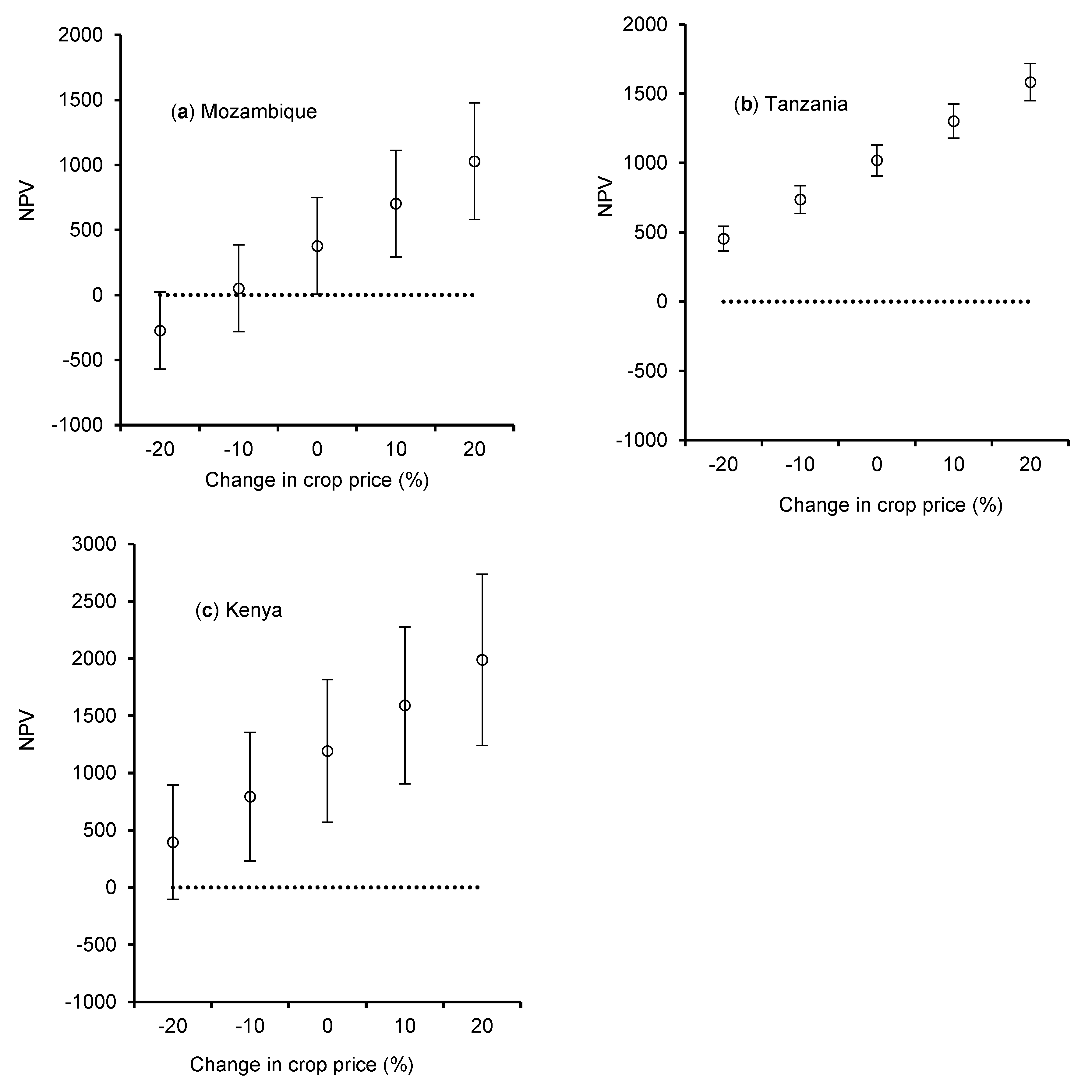 Sustainability 11 02891 g004 Sustainability 11 02891 g004