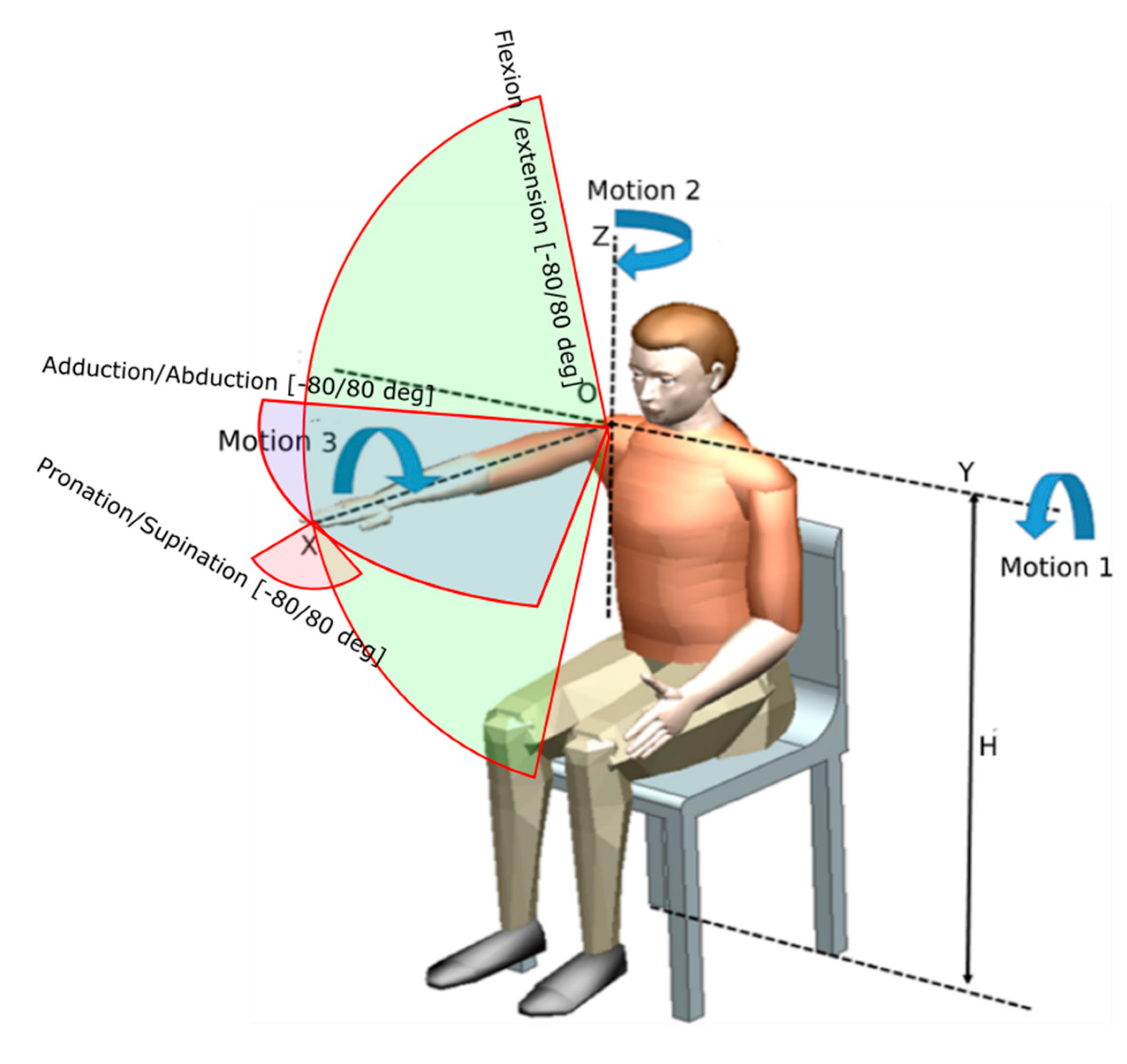 Sustainability 11 02893 g003 550