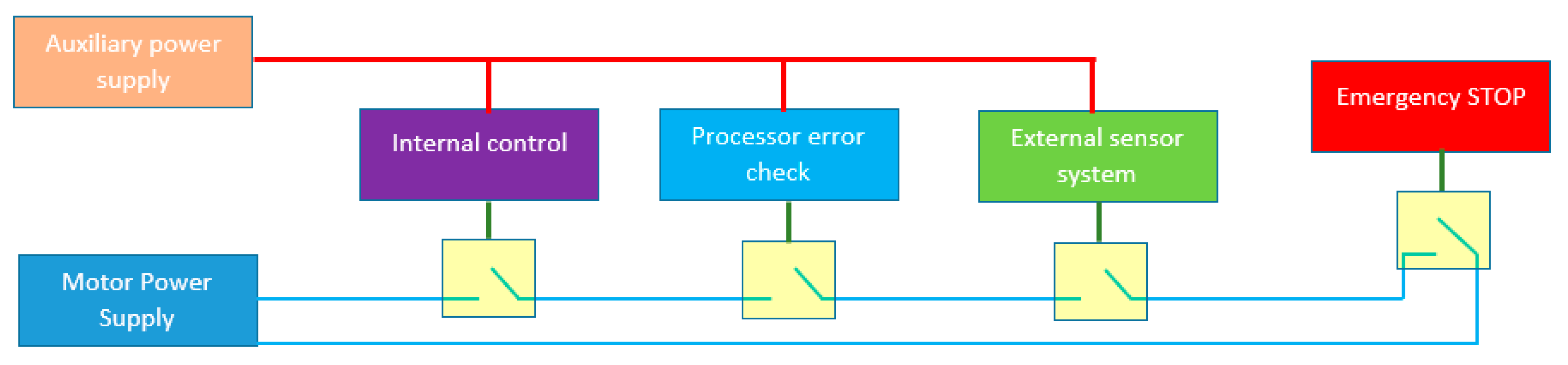 Sustainability 11 02893 g005 550