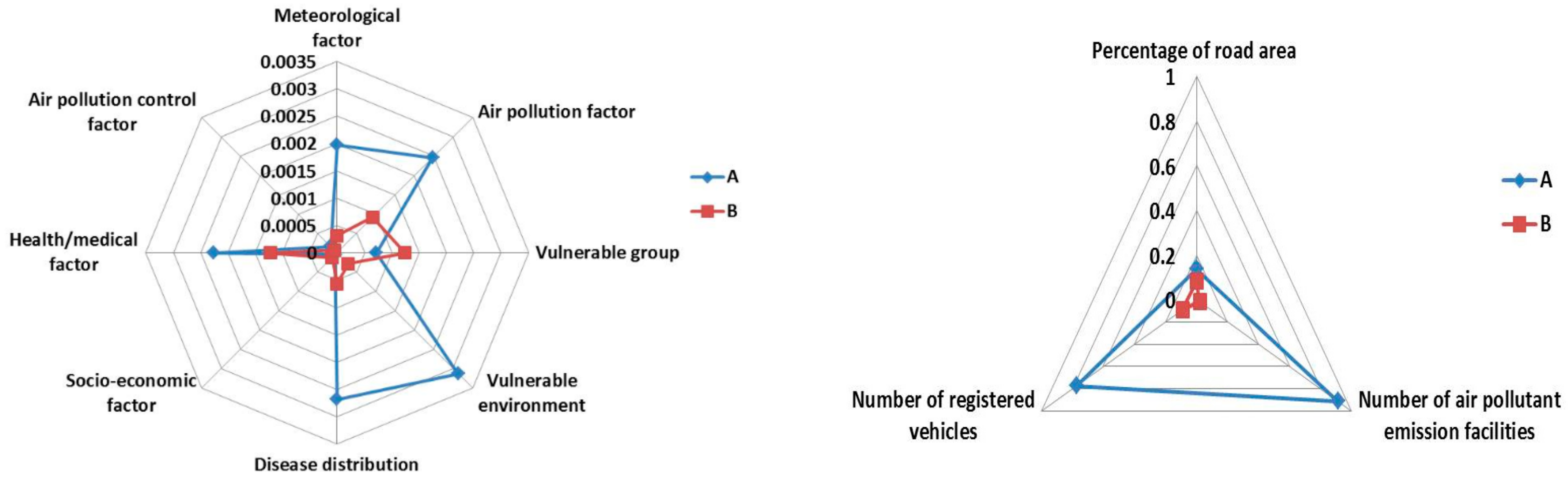 Sustainability 11 02894 g005 Sustainability 11 02894 g005