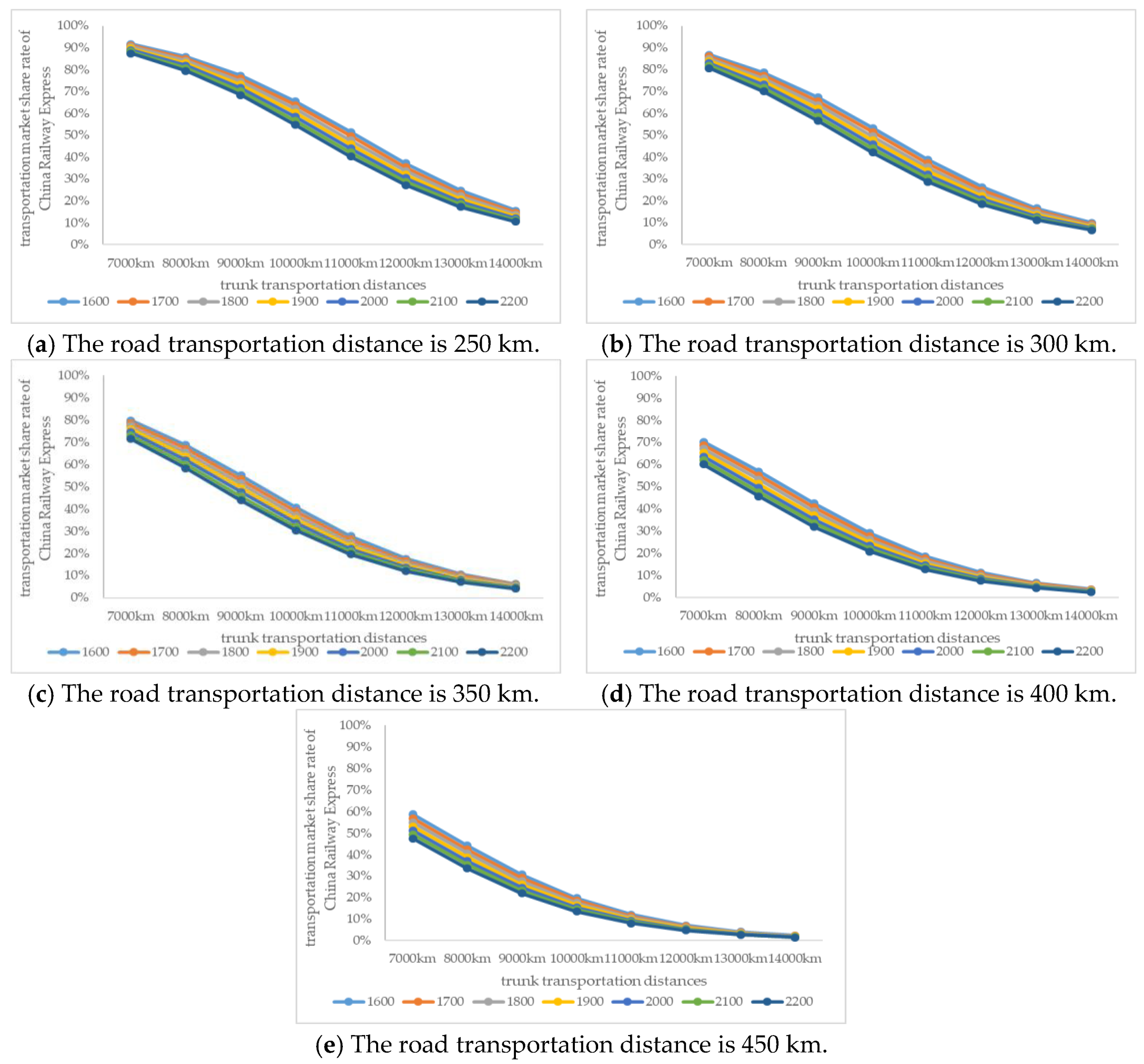 Sustainability 11 02896 g008