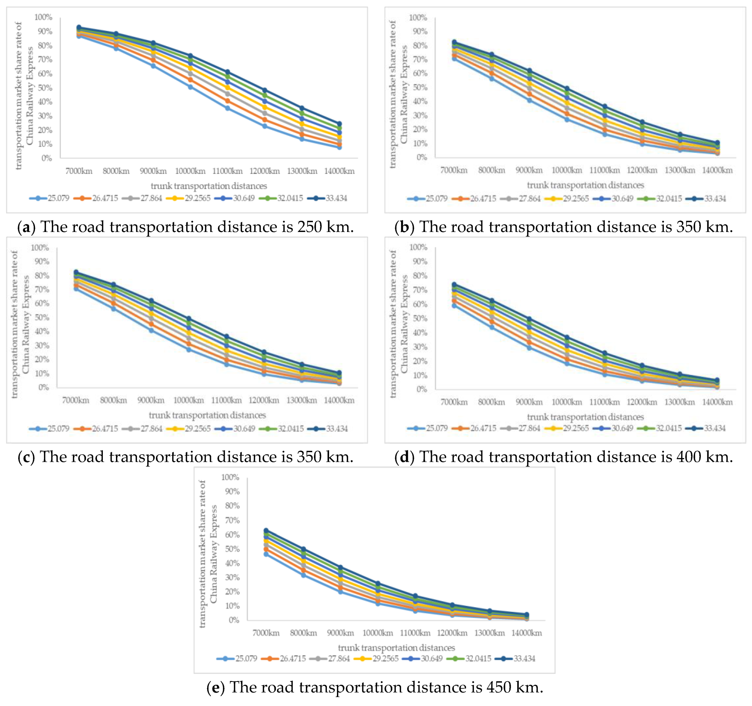 Sustainability 11 02896 g009