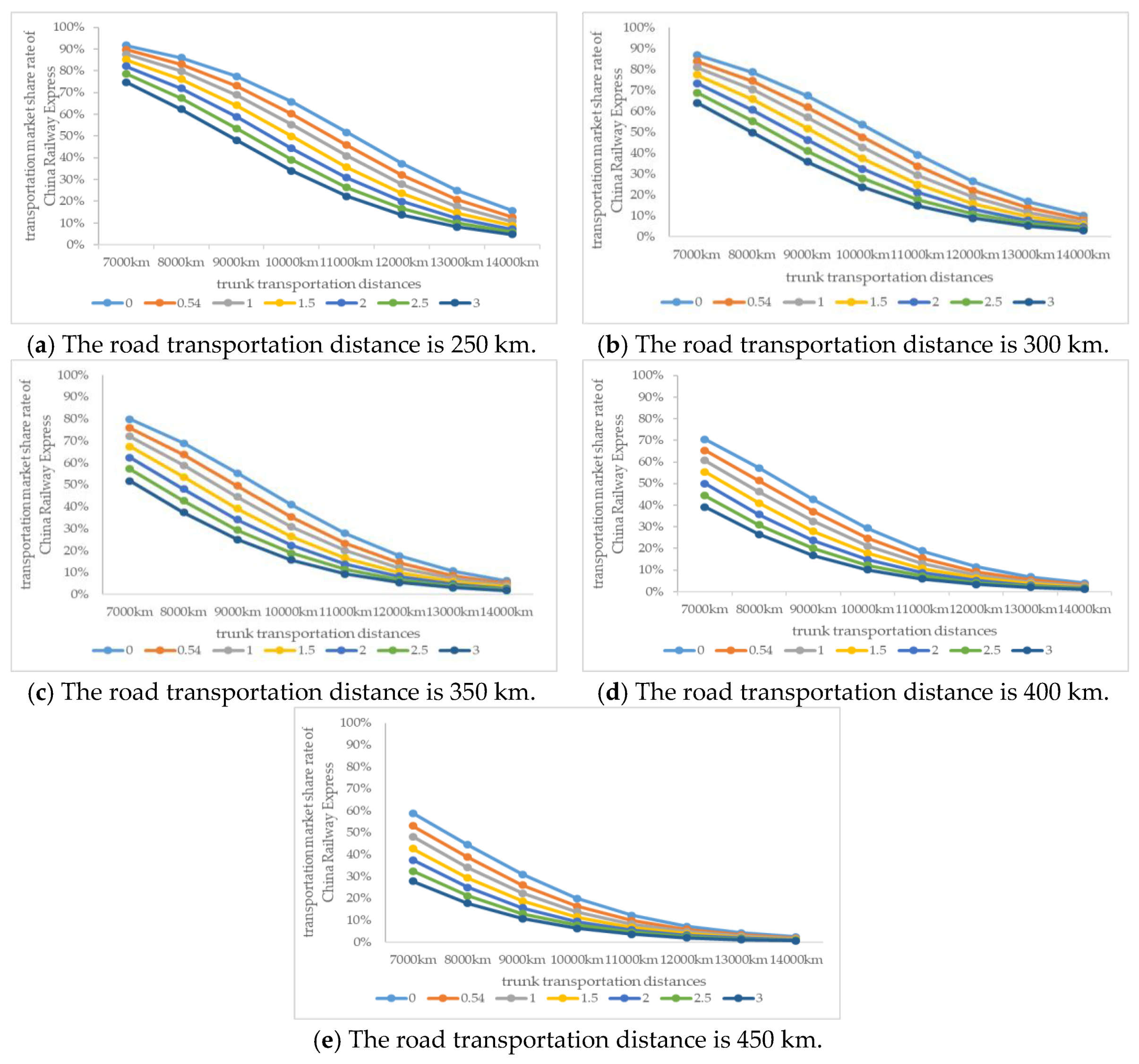 Sustainability 11 02896 g011