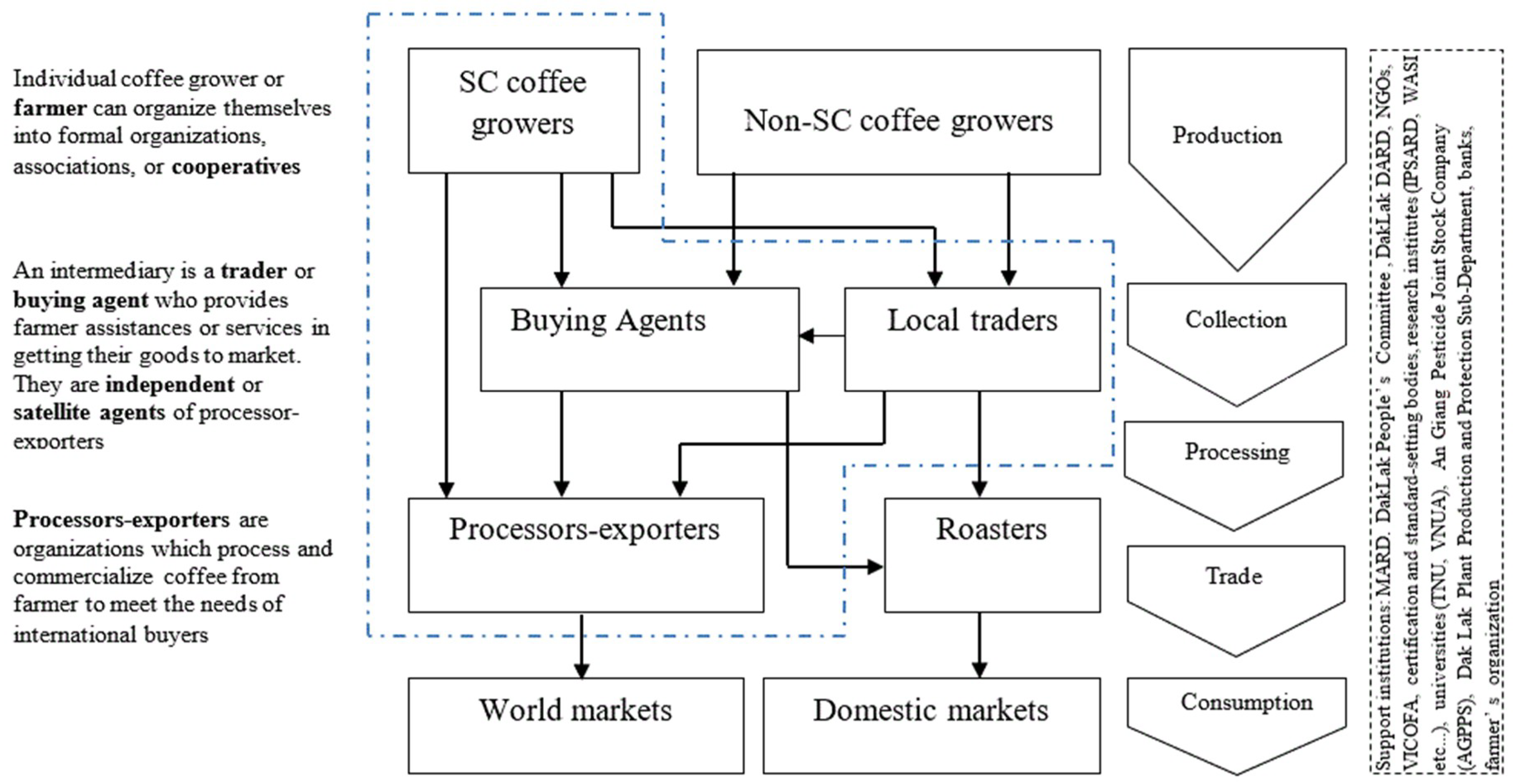 Sustainability 11 02897 g002