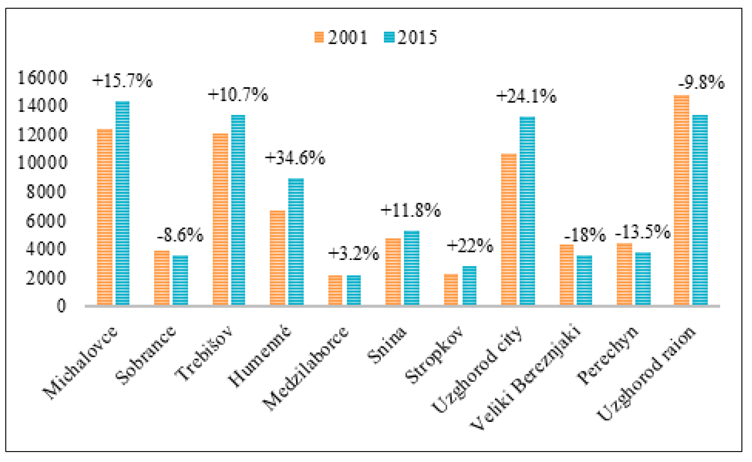 Sustainability 11 02898 g007