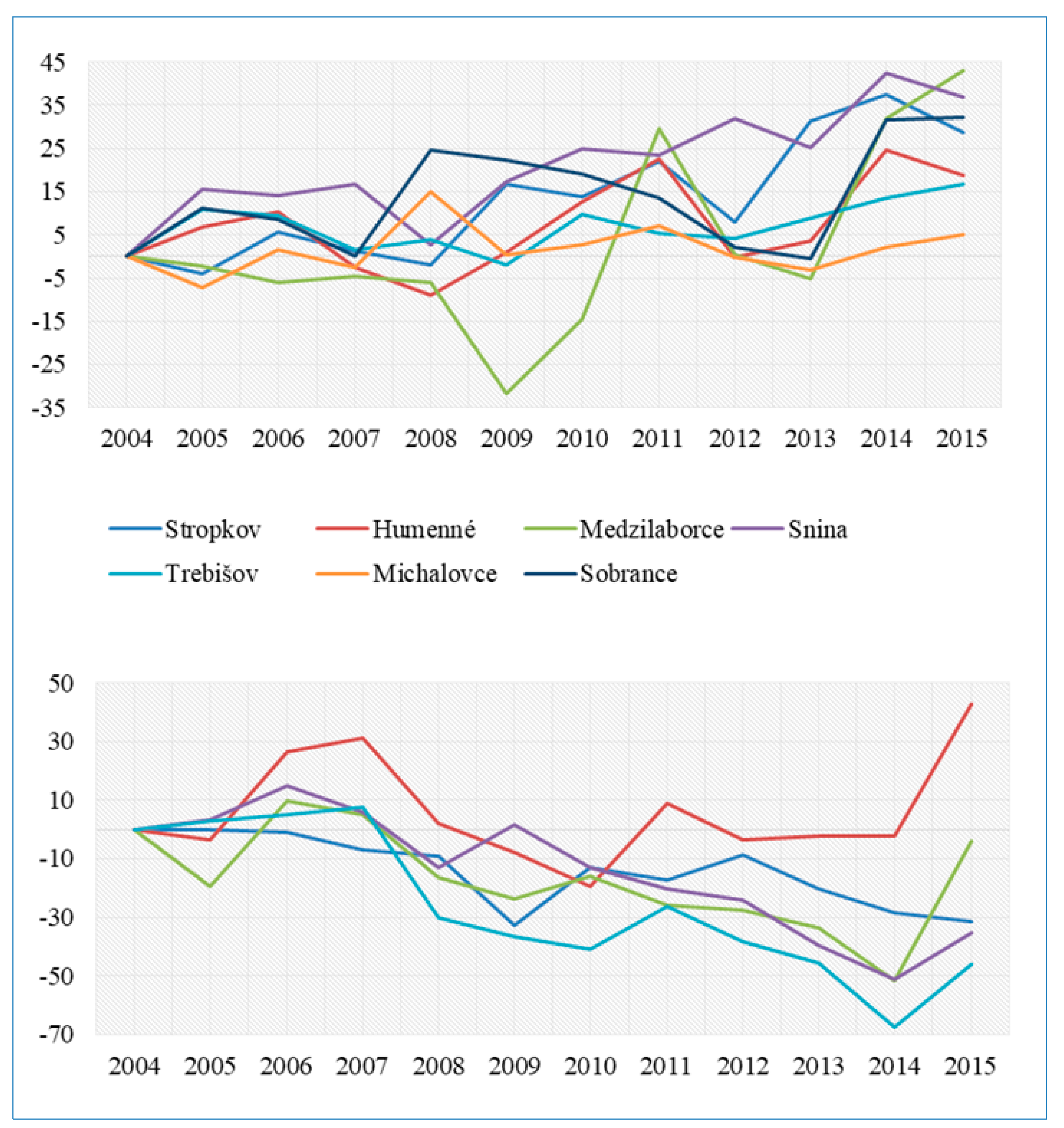 Sustainability 11 02898 g010