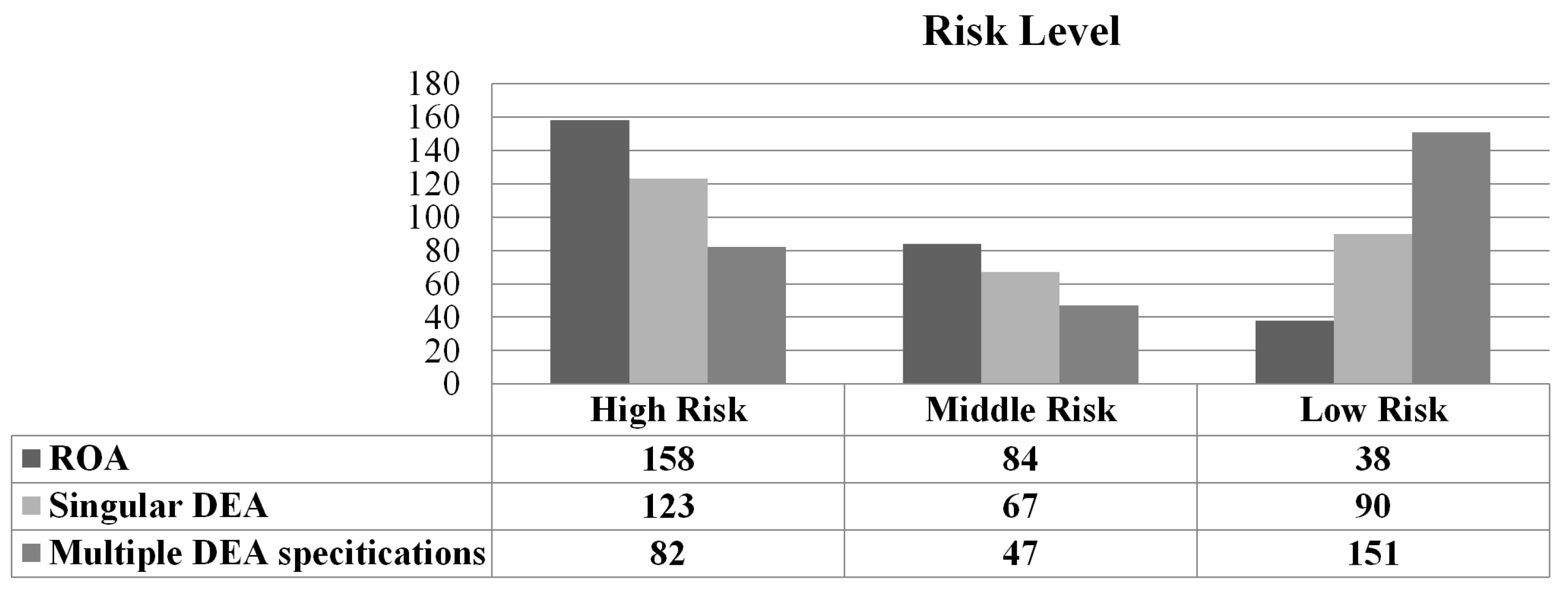 Sustainability 11 02899 g005