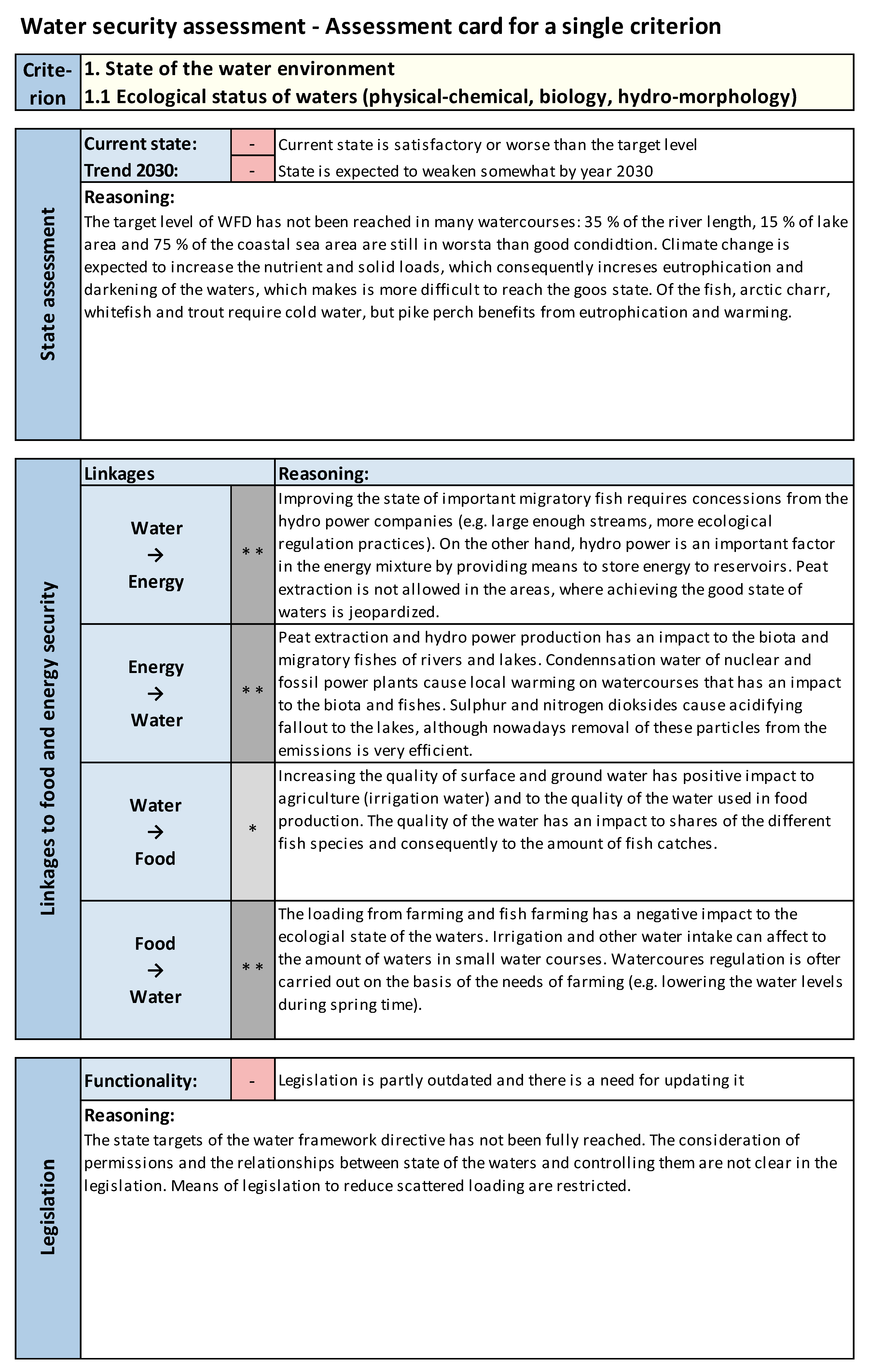 Sustainability 11 02900 g0a1a