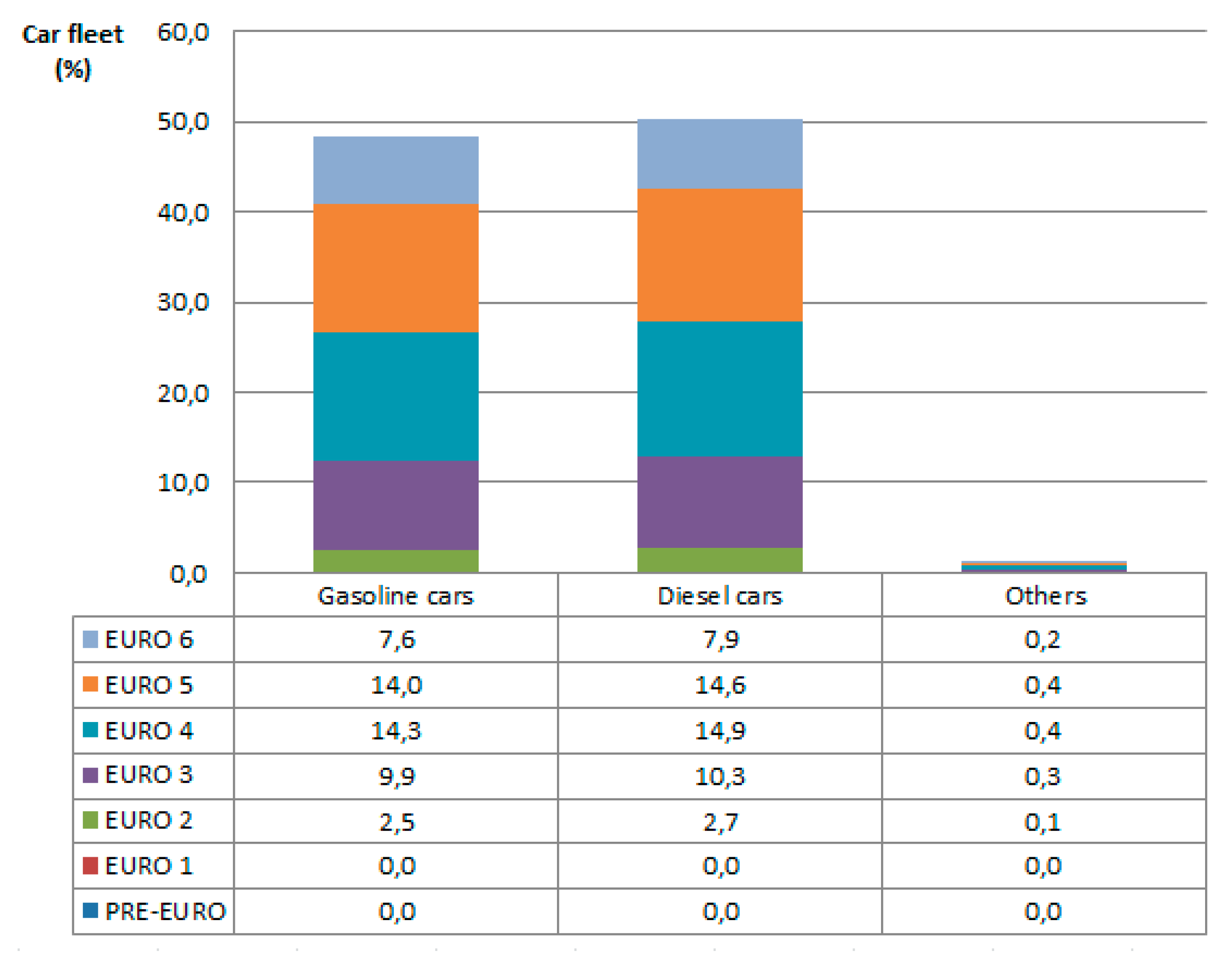 Sustainability 11 02902 g003