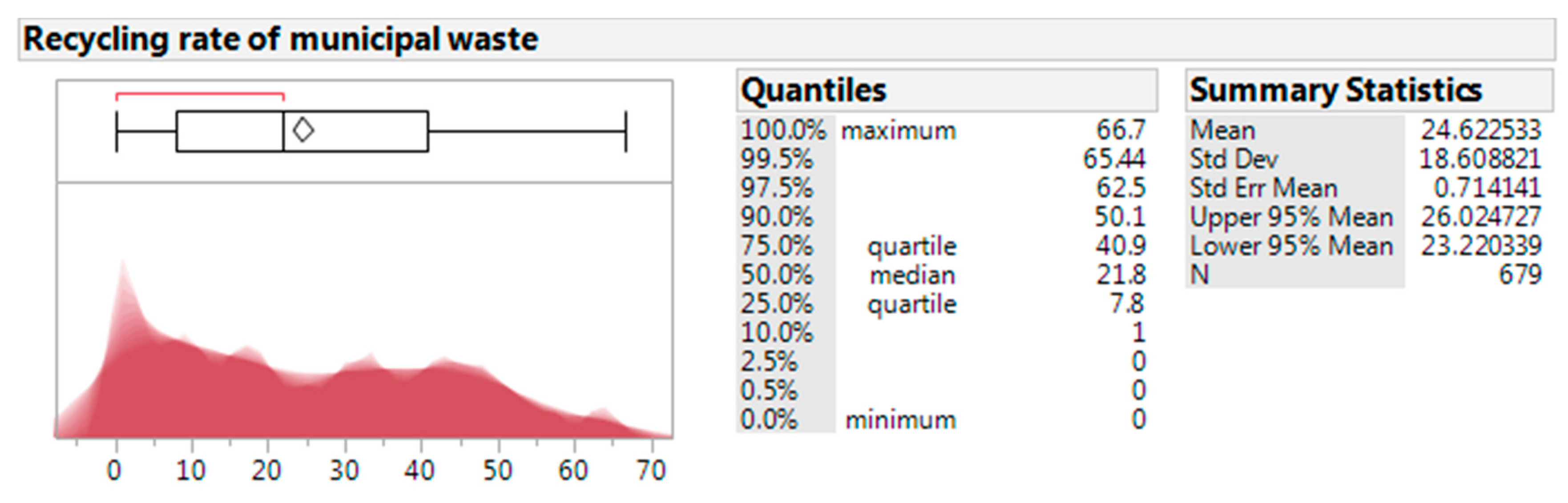 Sustainability 11 02904 g004 550
