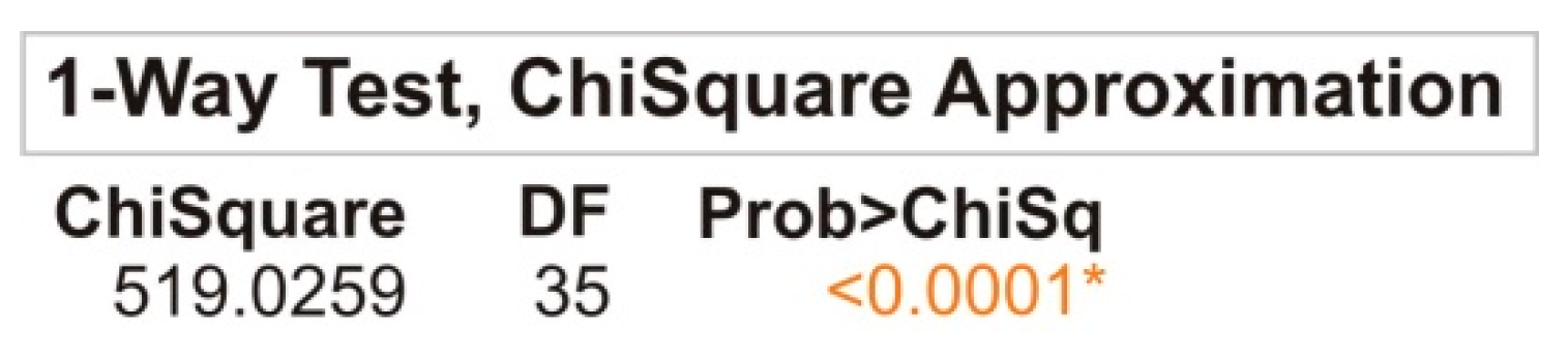 Sustainability 11 02904 g005 550