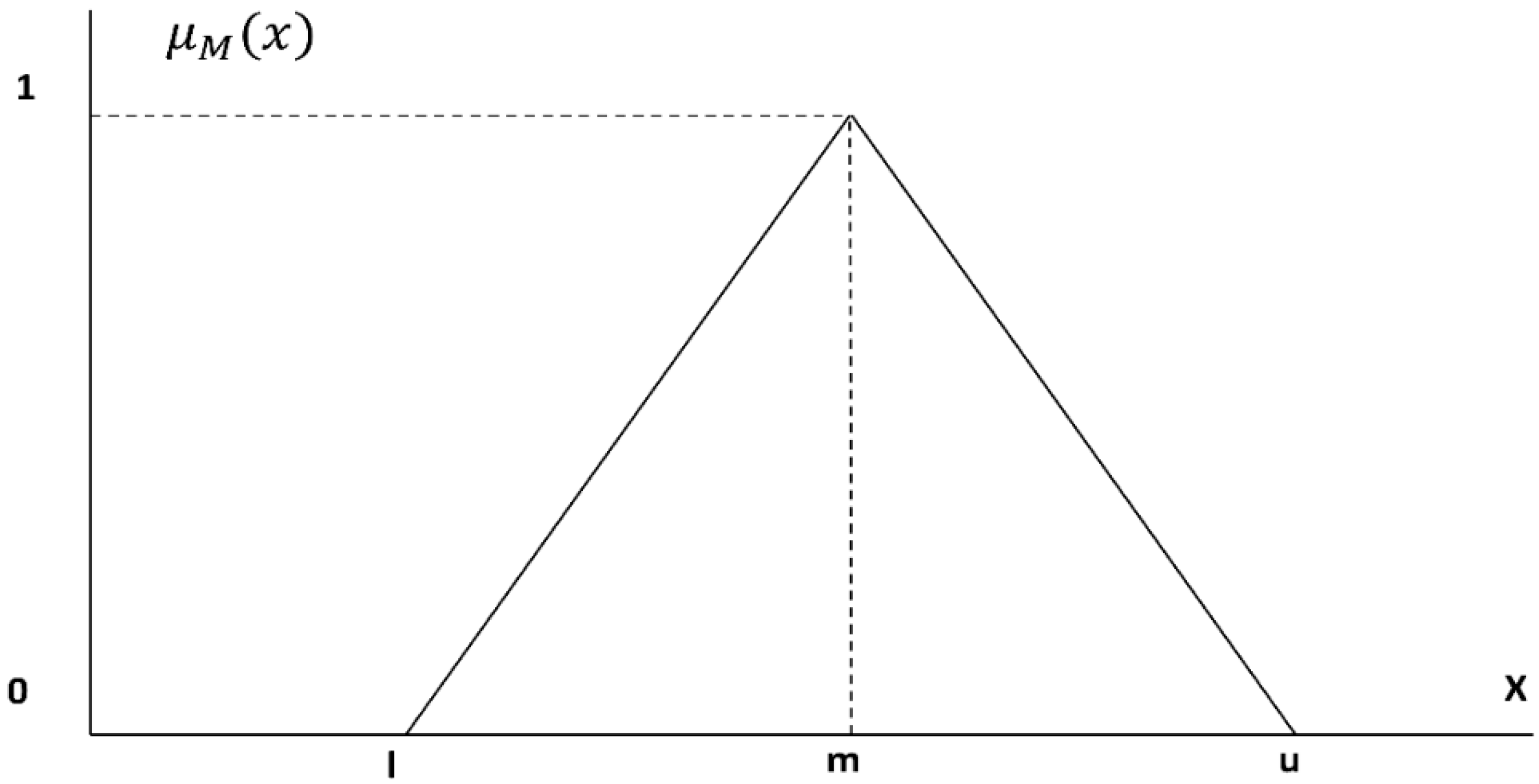 Sustainability 11 02905 g001 550