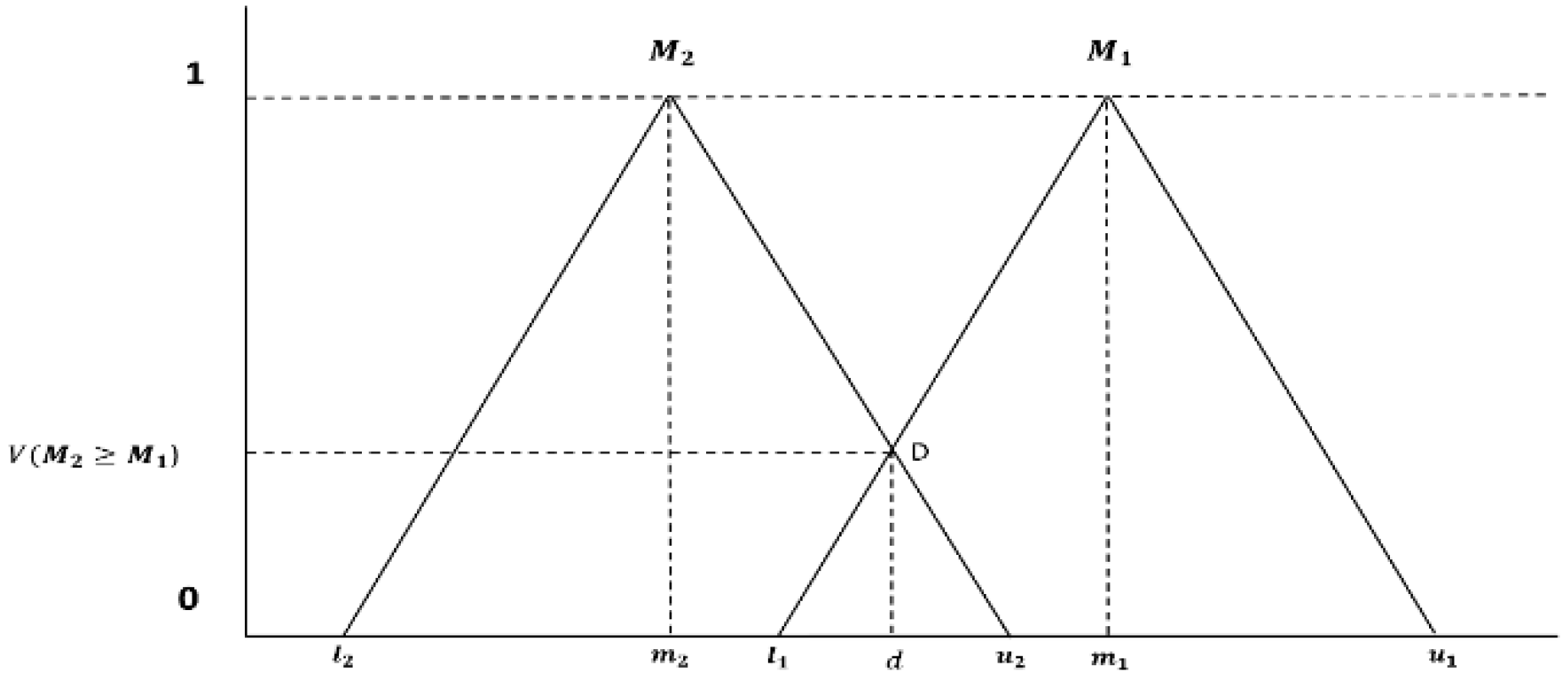 Sustainability 11 02905 g002 550