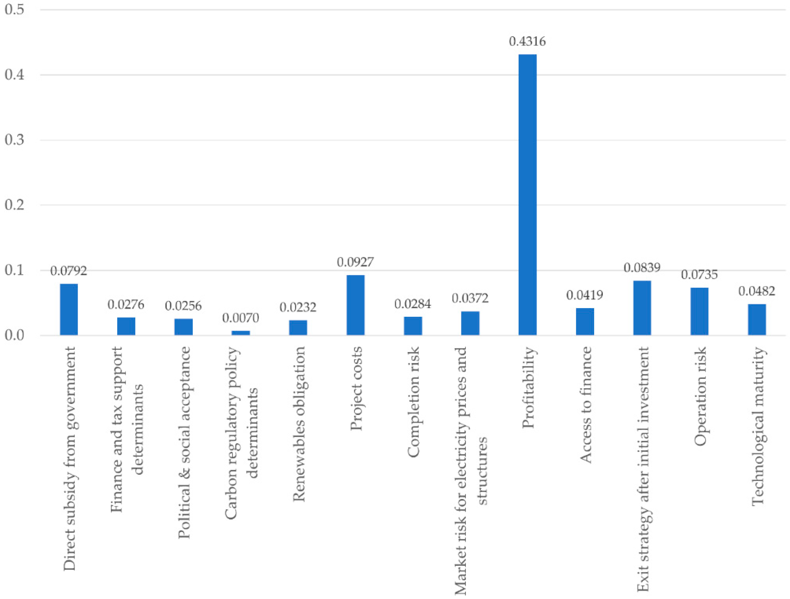 Sustainability 11 02905 g004 550