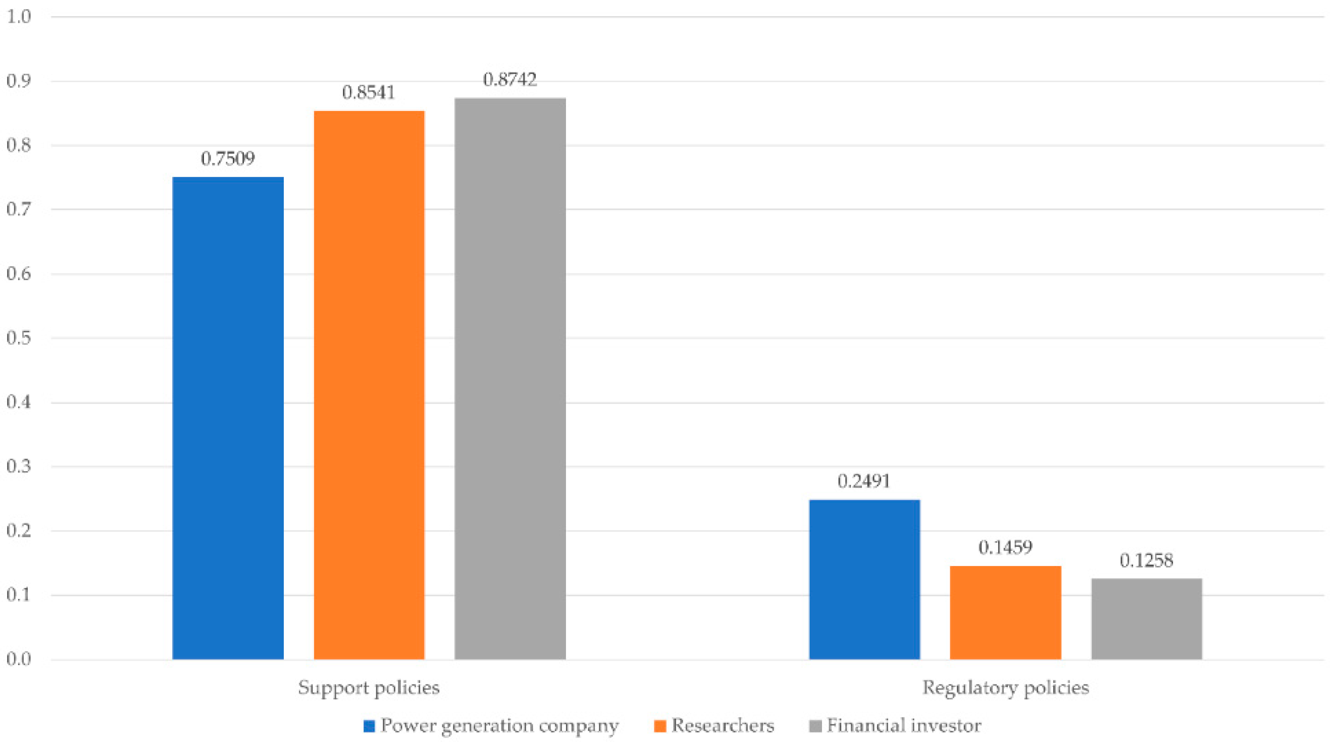 Sustainability 11 02905 g006 550