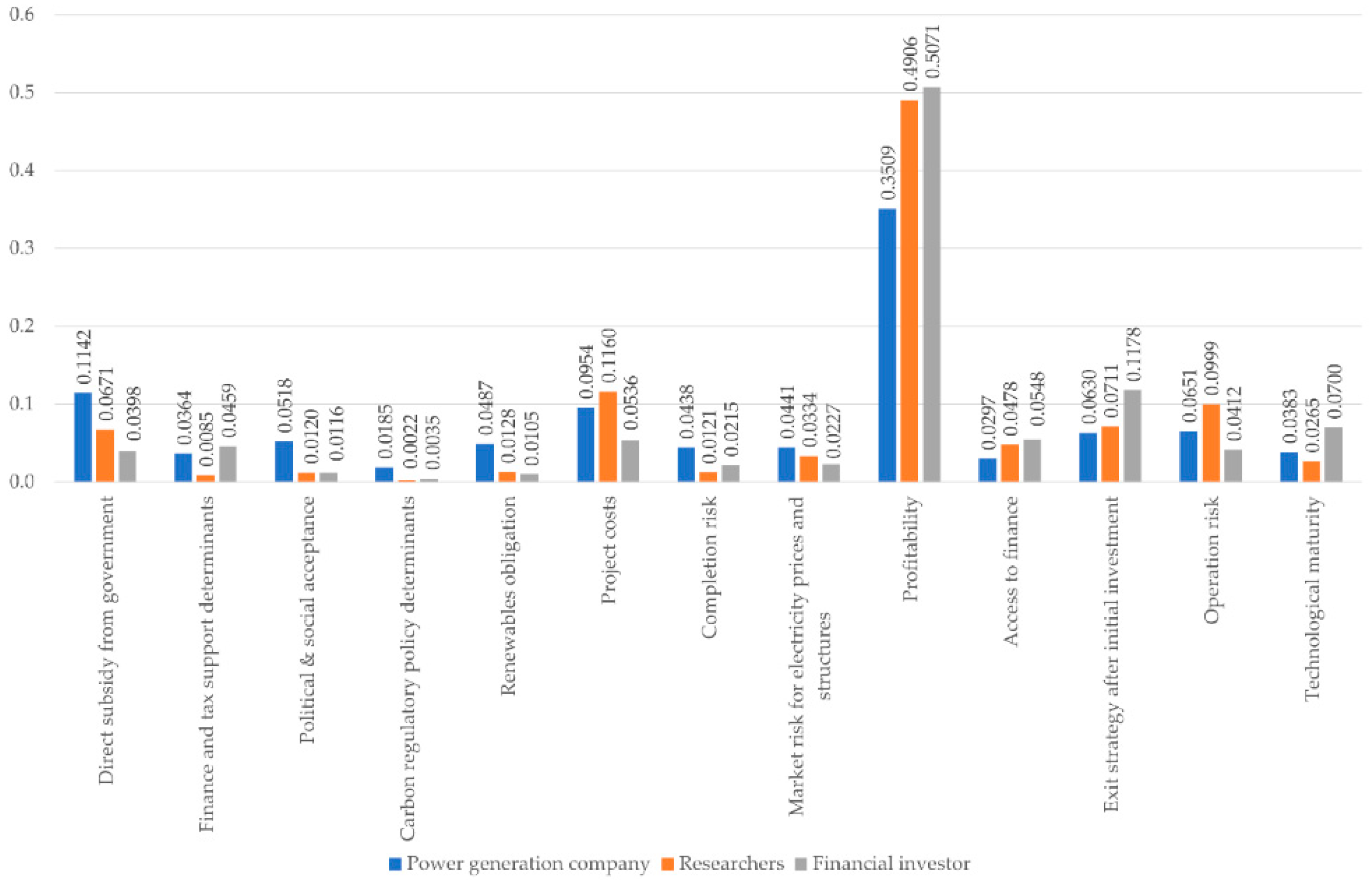 Sustainability 11 02905 g008 550