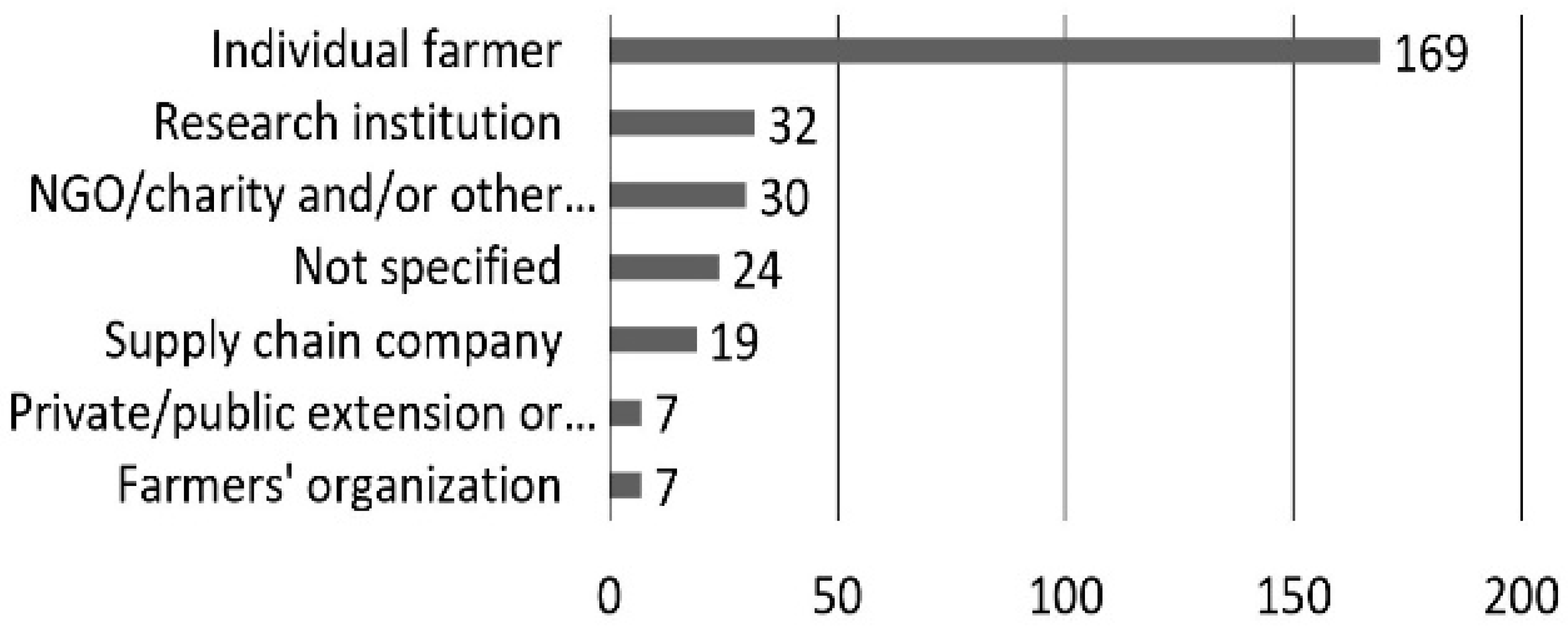 Sustainability 11 02906 g004