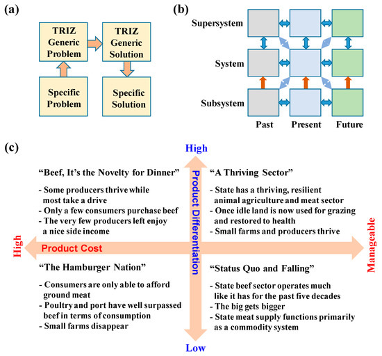 Sustainability Free Full Text Smart Grid R Amp D Planning Based On Patent Analysis