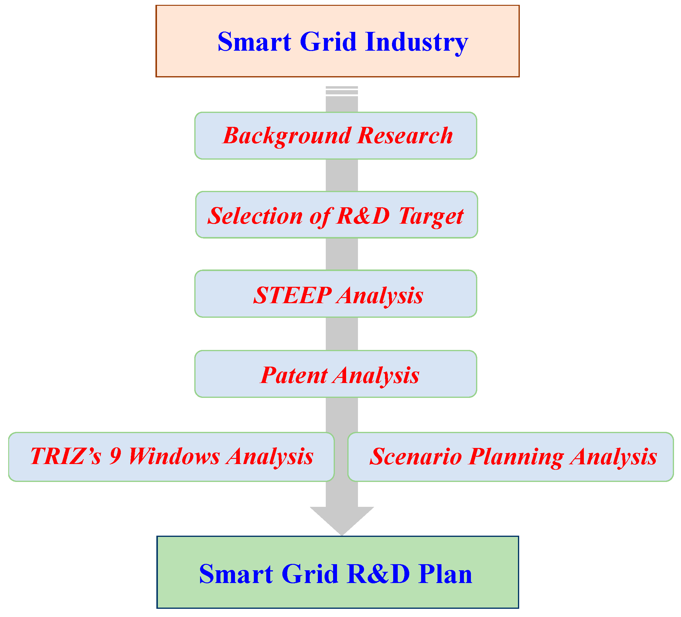 Sustainability 11 02907 g003