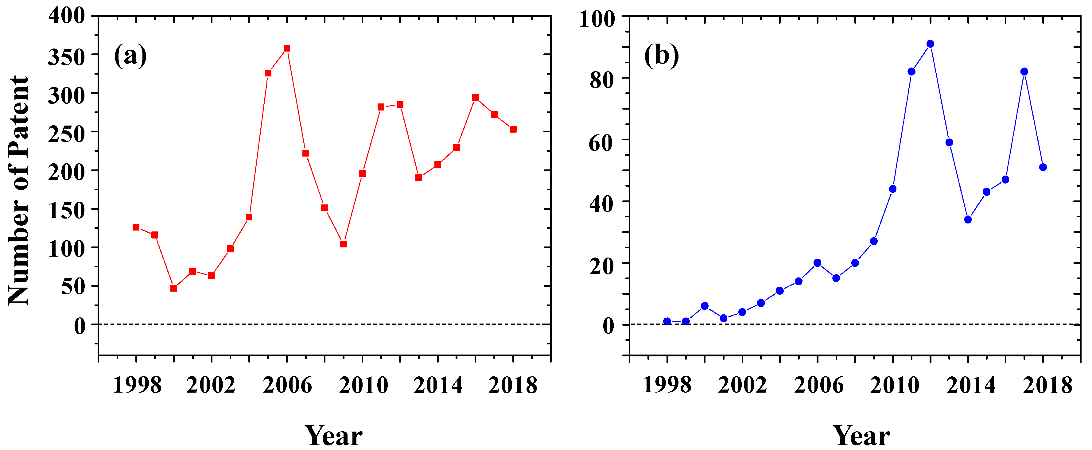 Sustainability 11 02907 g005